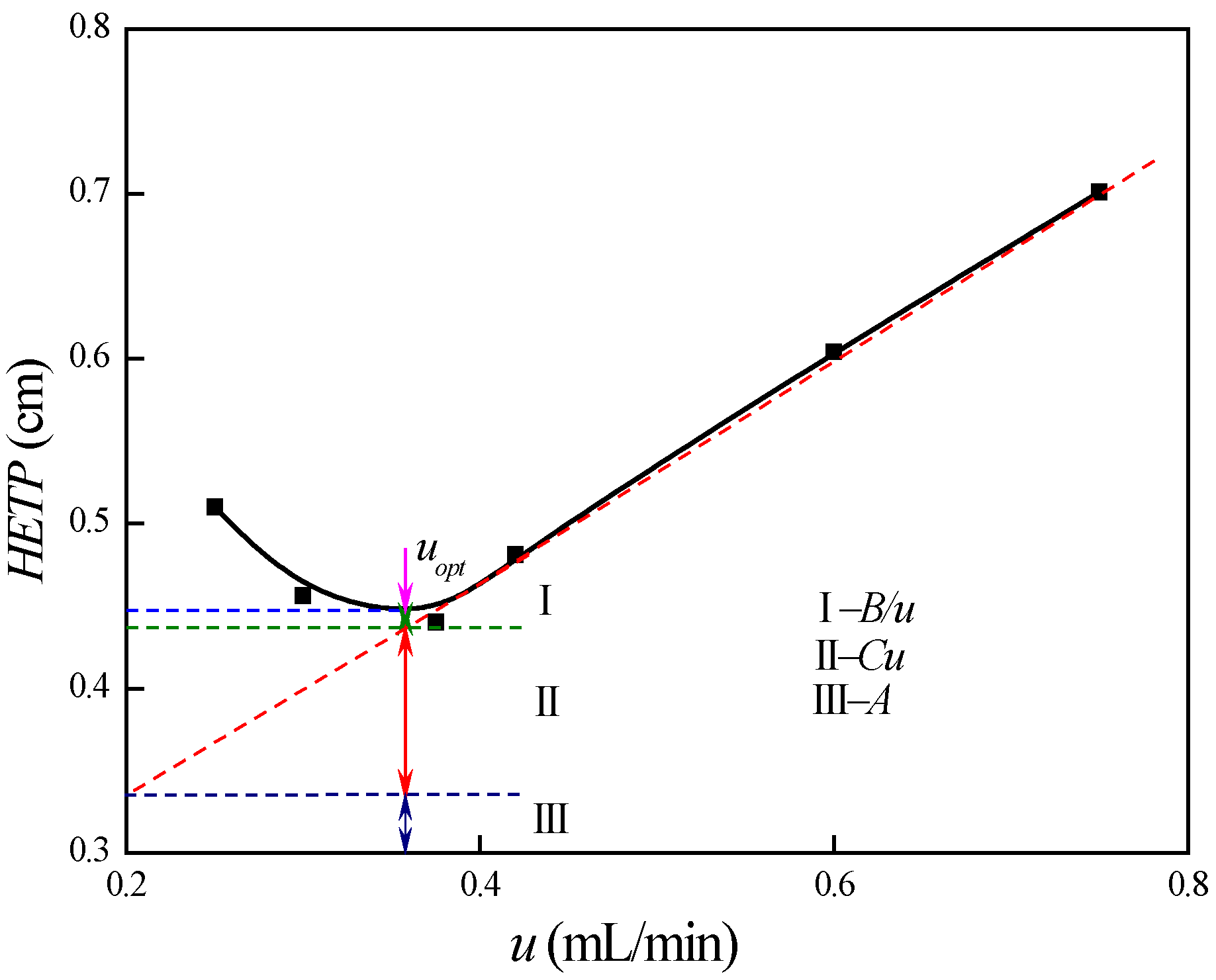 Minerals 12 00554 g009 550