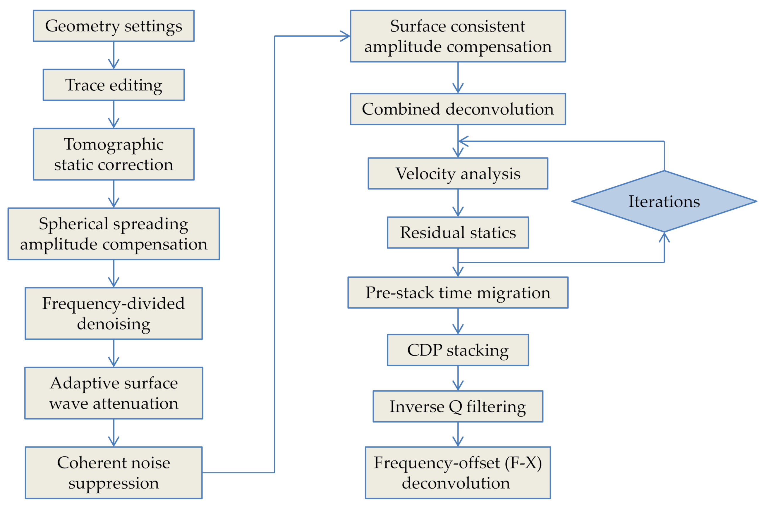 Minerals 12 00559 g002