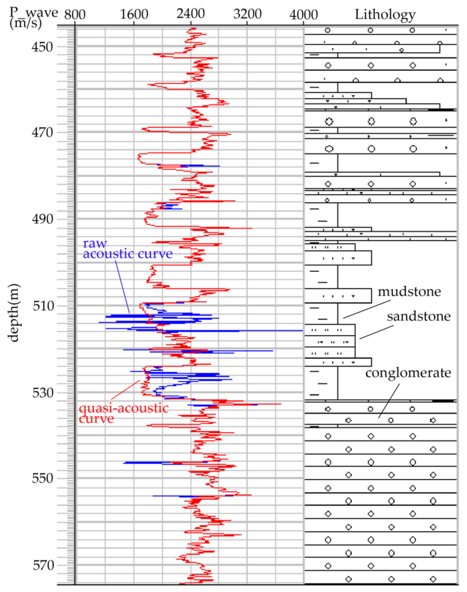 Minerals 12 00559 g004