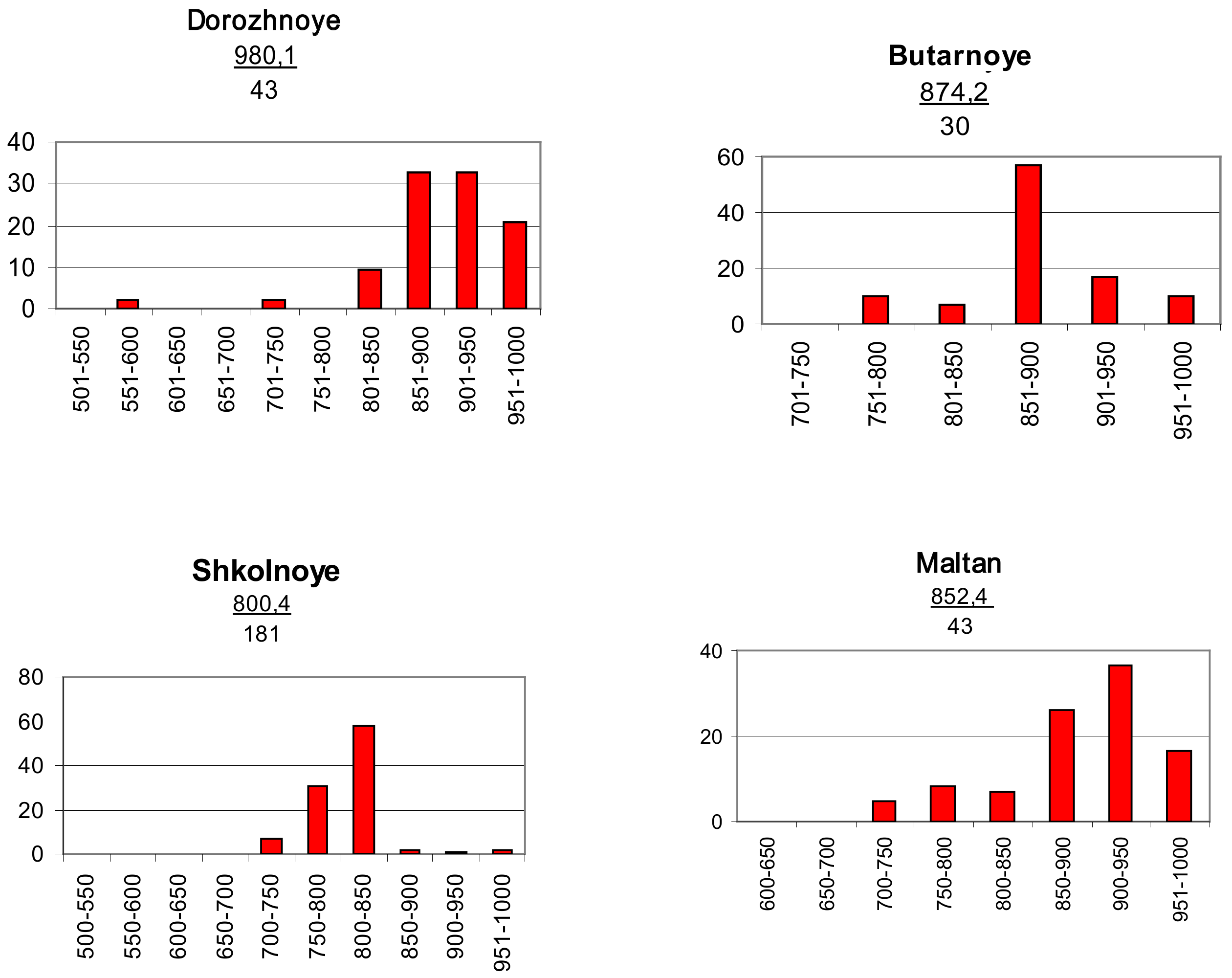 Minerals 12 00561 g005 Minerals 12 00561 g005