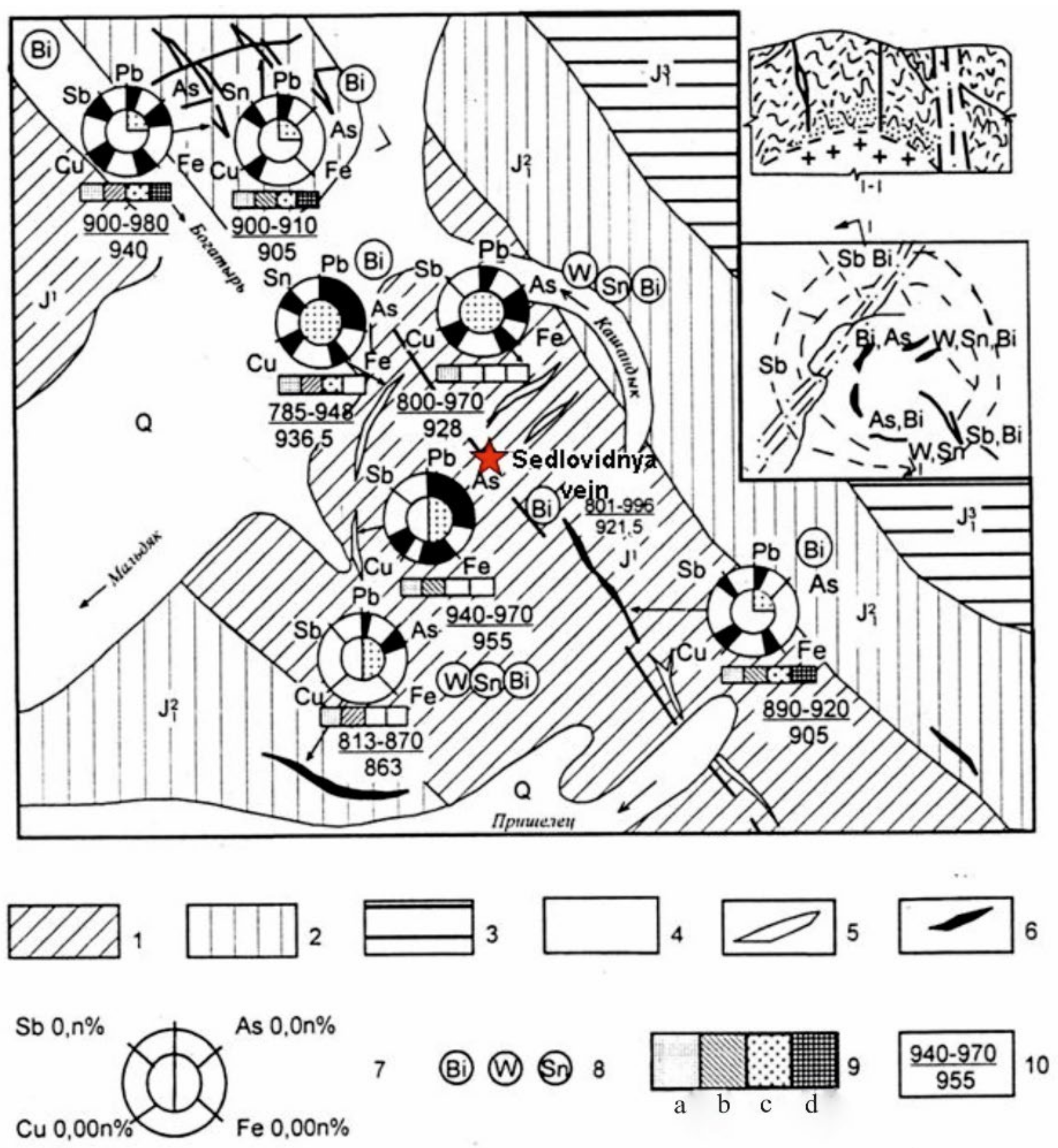Minerals 12 00561 g014 Minerals 12 00561 g014