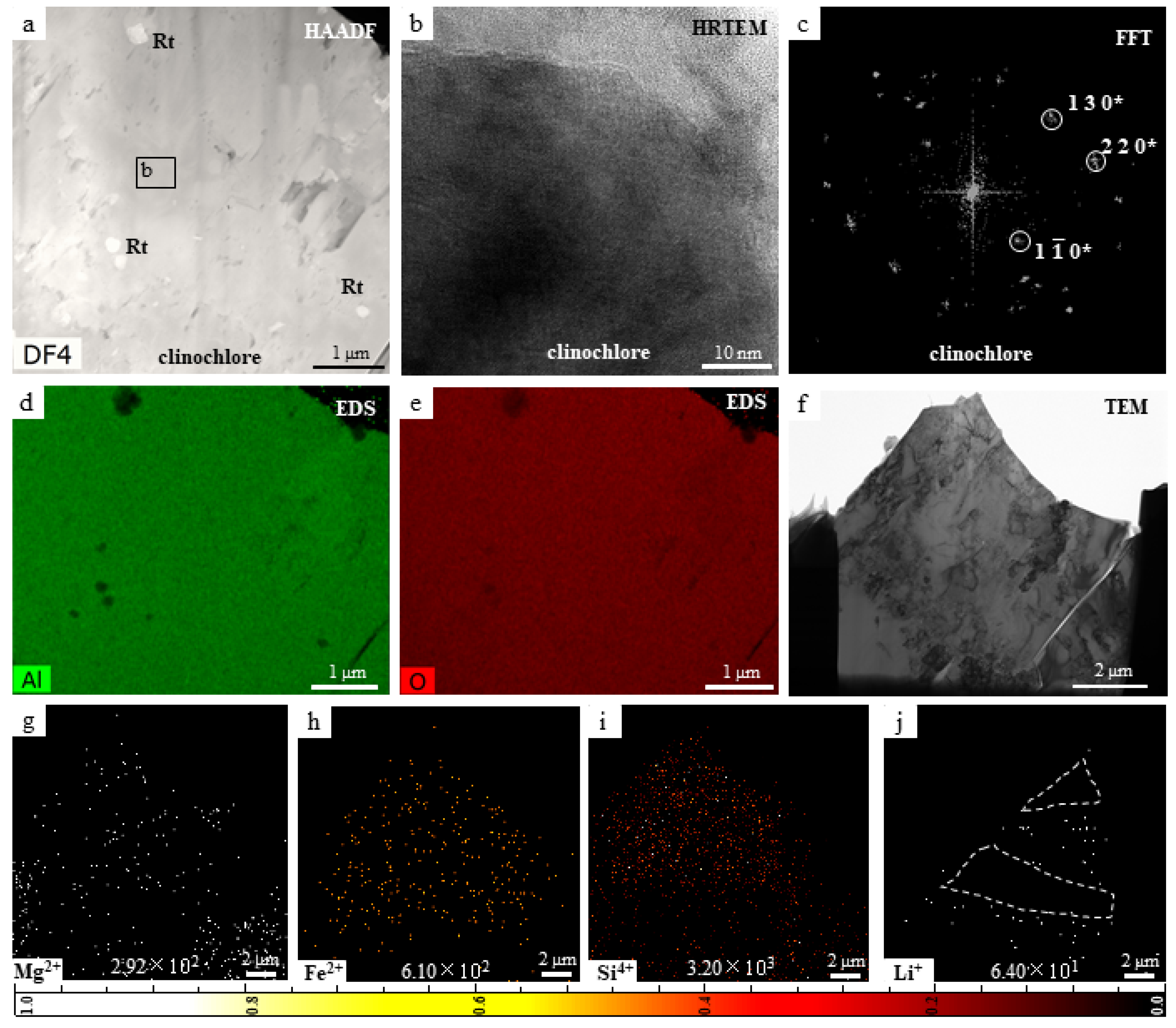 Minerals 12 00562 g002 550