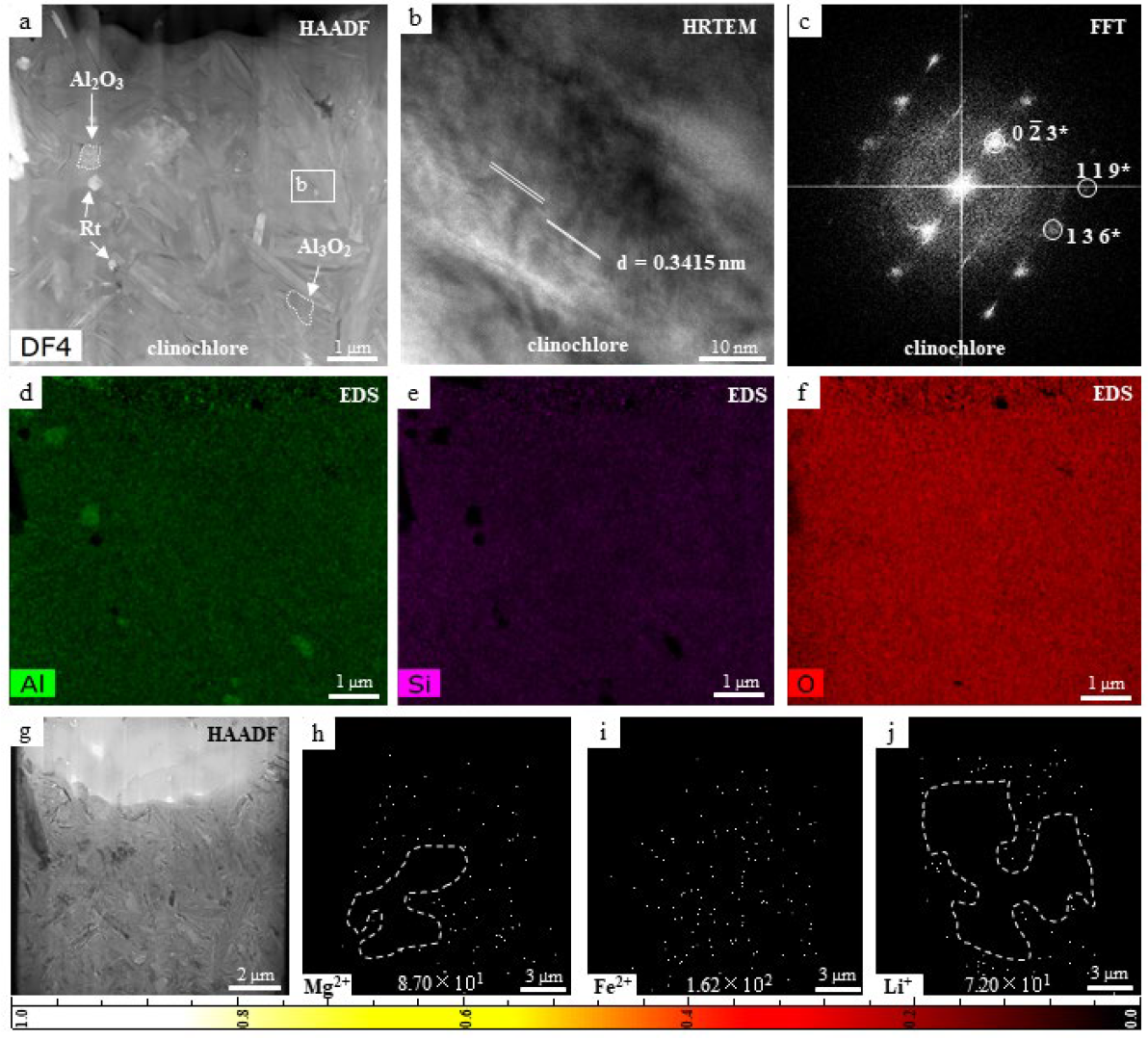 Minerals 12 00562 g003 550