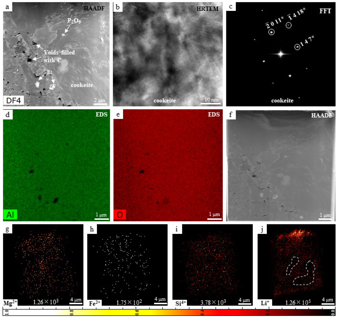 Minerals 12 00562 g004 550