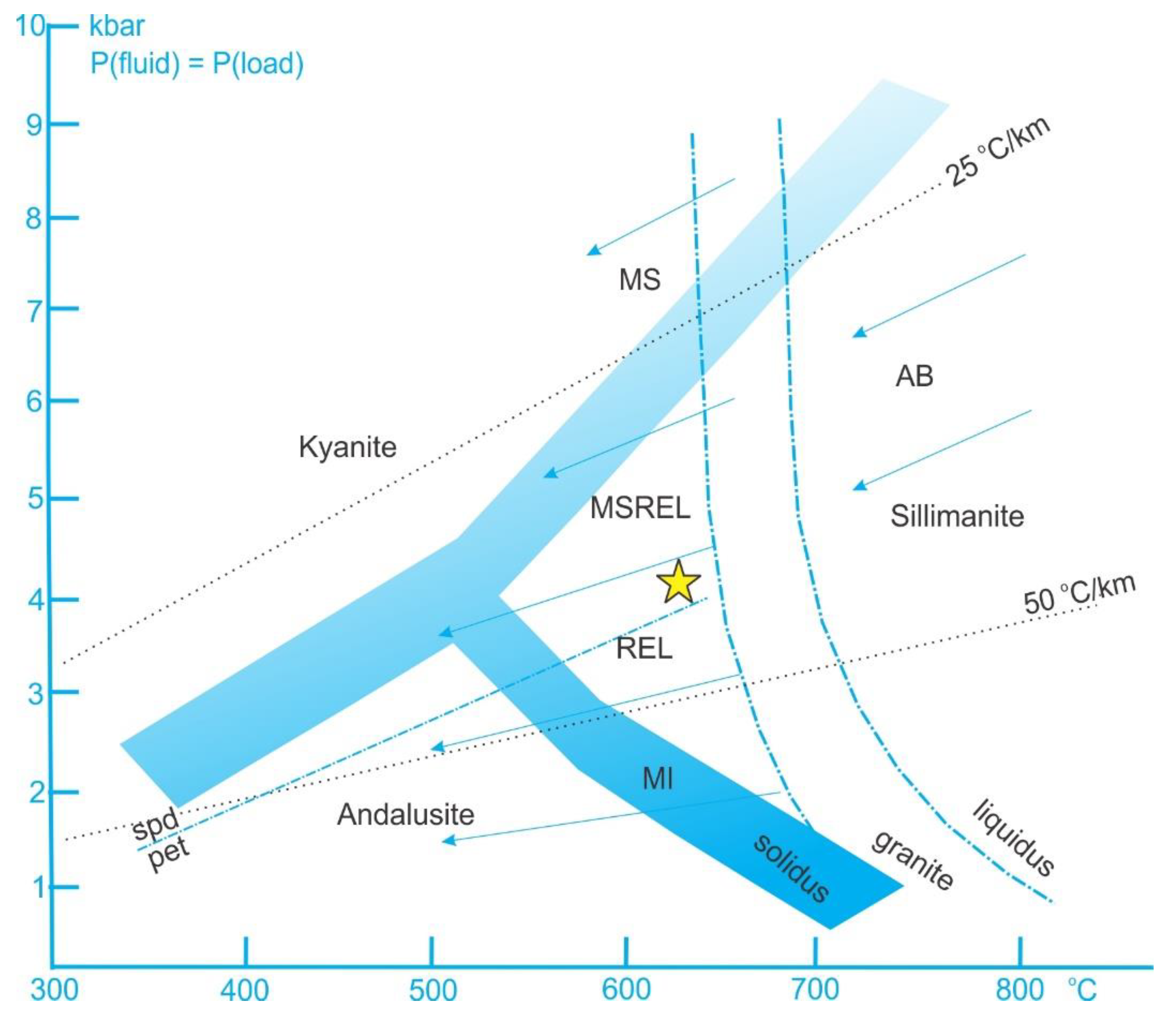 Minerals 12 00564 g013