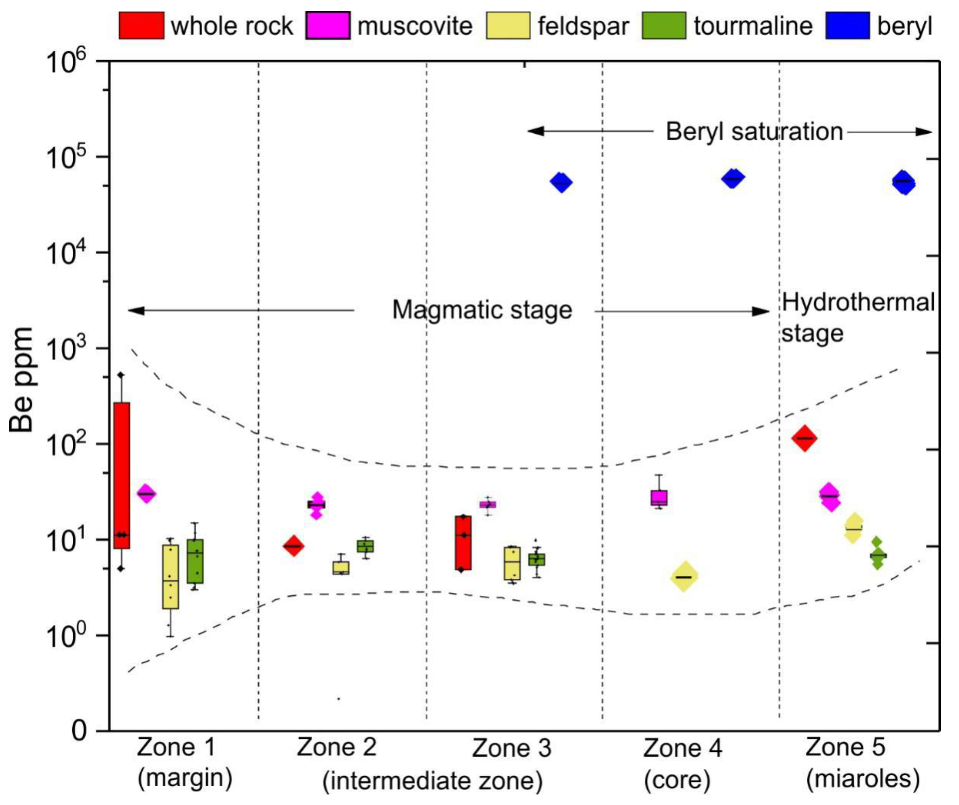 Minerals 12 00564 g014