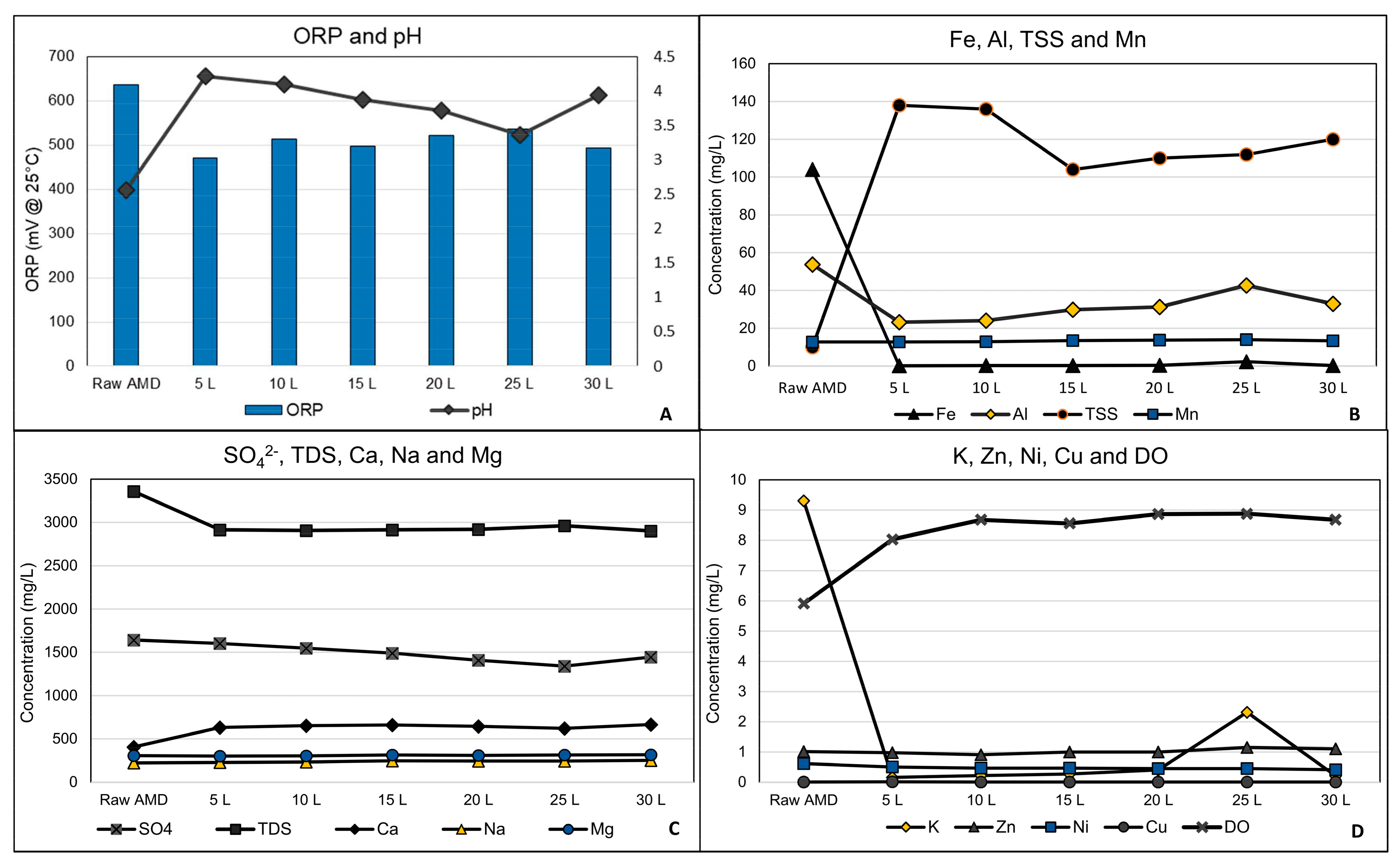 Minerals 12 00565 g004