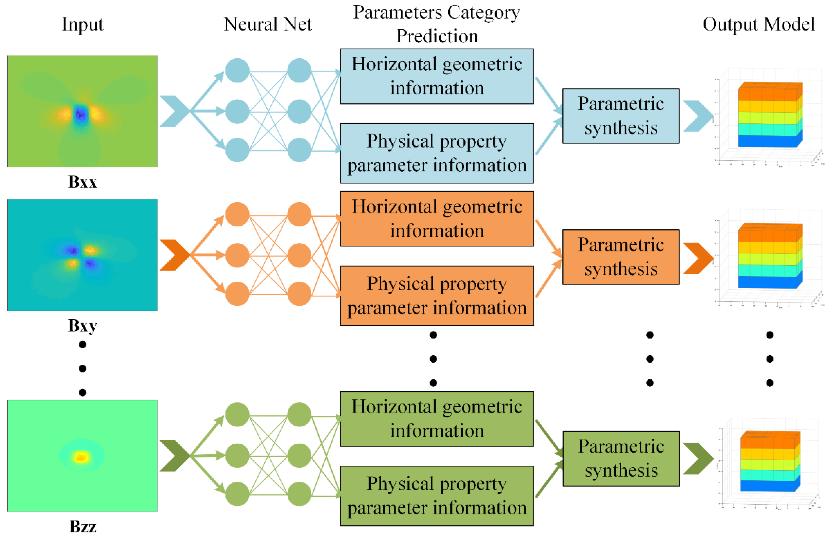 Minerals 12 00566 g003 550