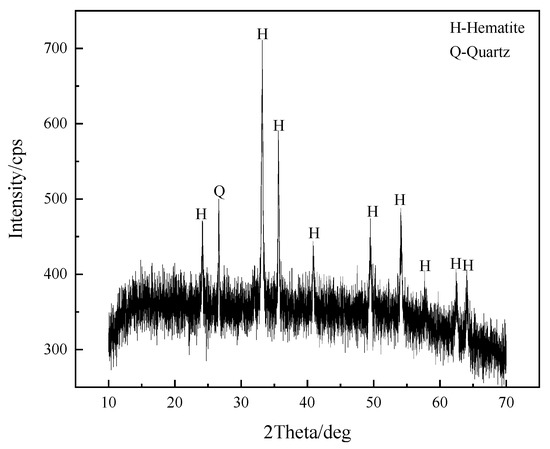 A New Route to Upgrading the High-Phosphorus Oolitic Hematite Ore 