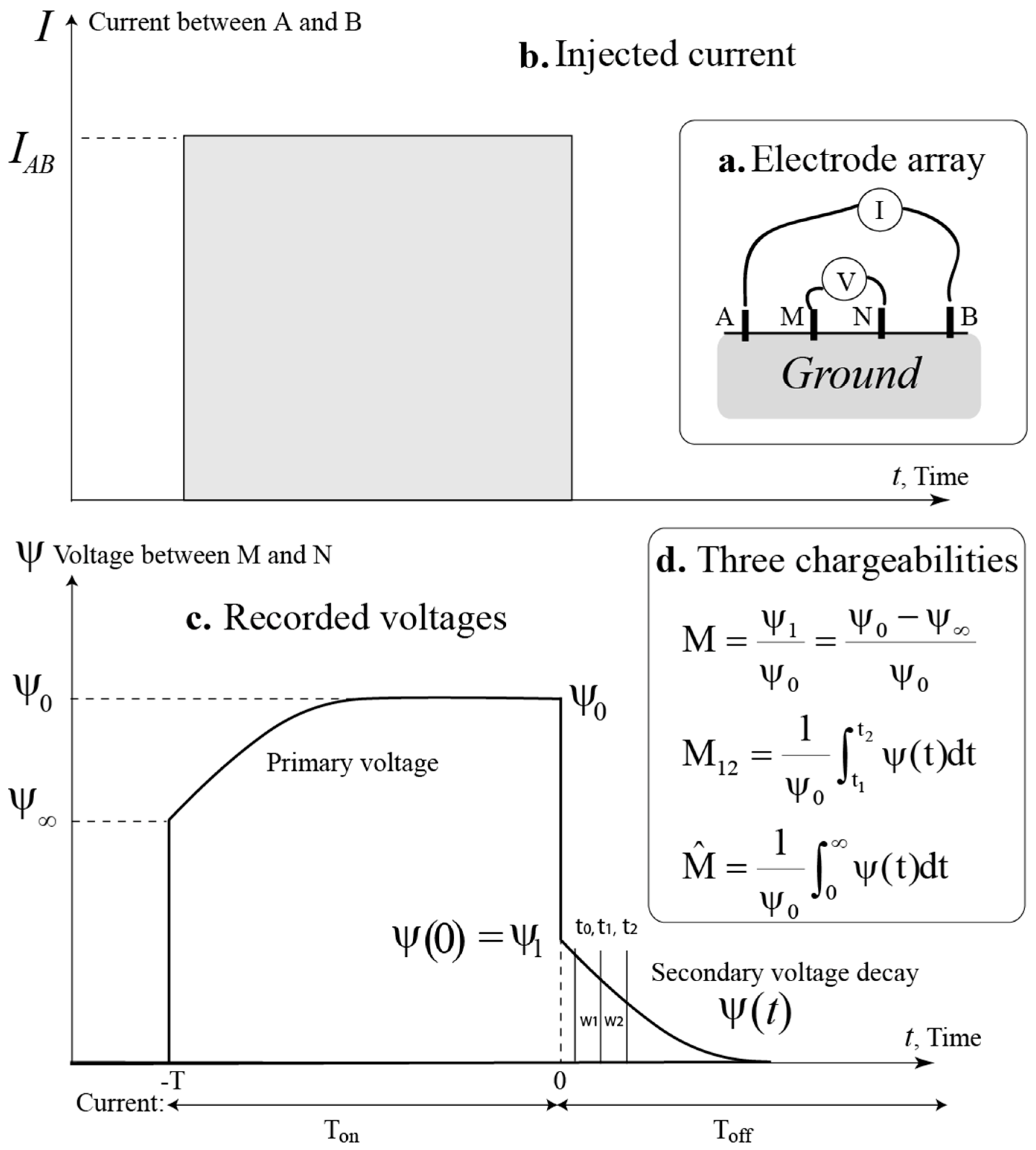Minerals 12 00571 g001 550