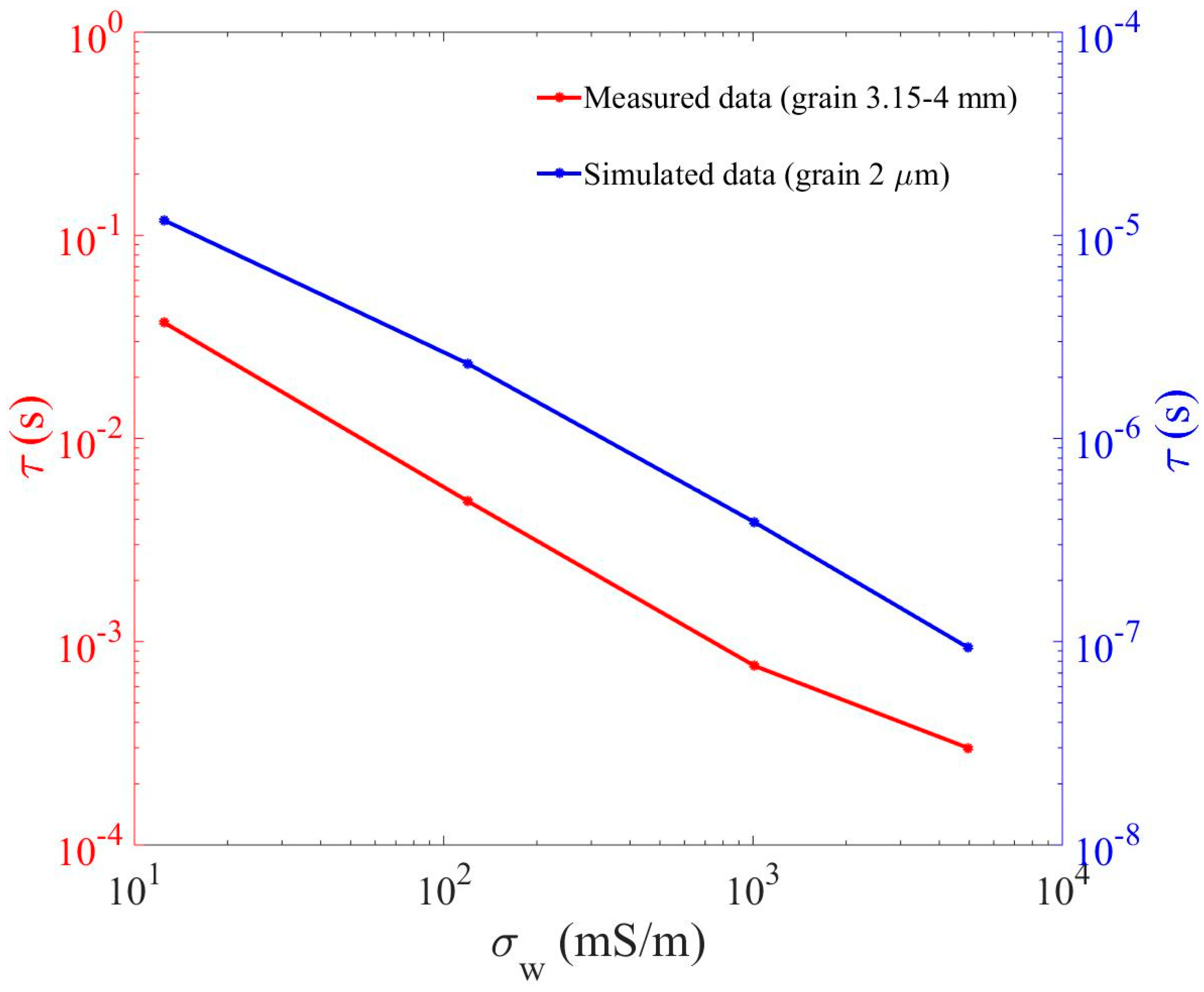 Minerals 12 00571 g011 550