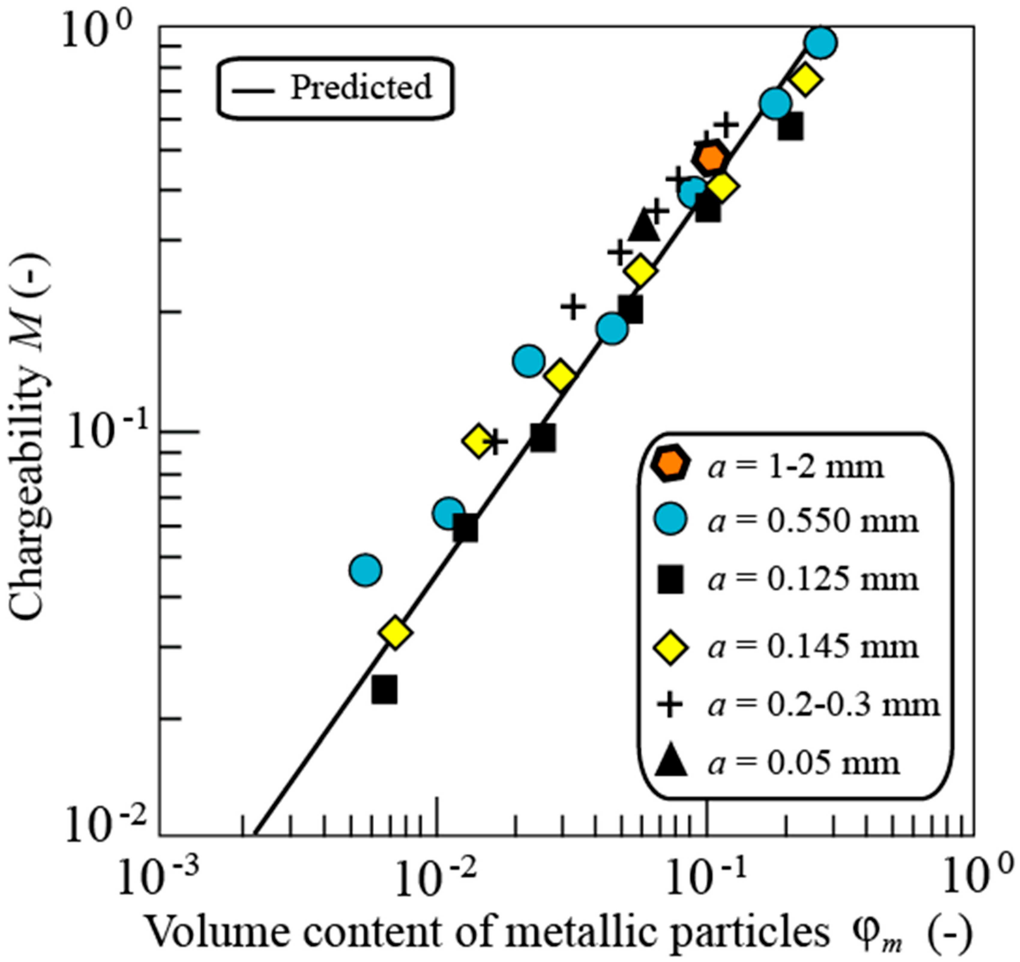 Minerals 12 00571 g013 550