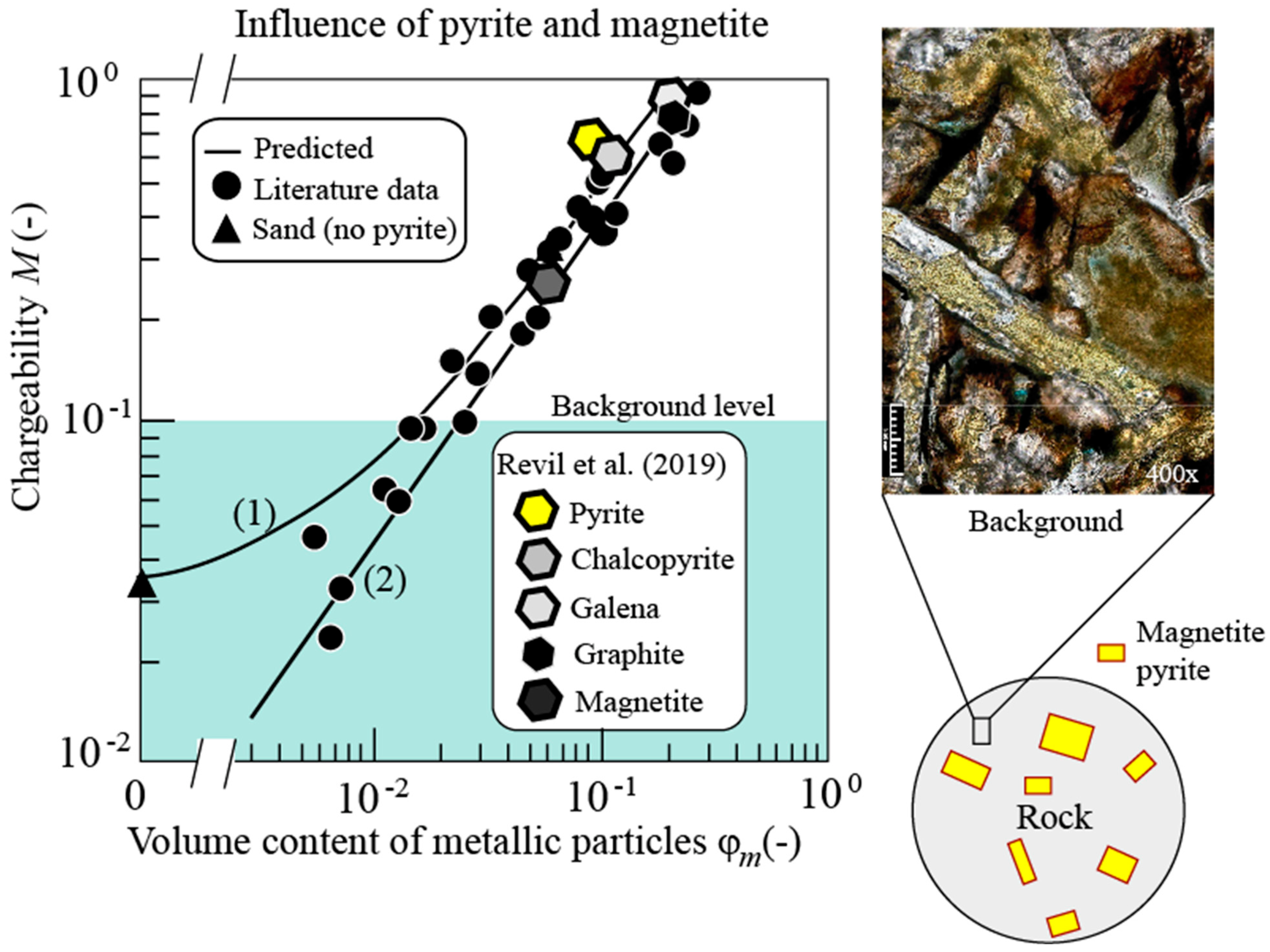 Minerals 12 00571 g018 550