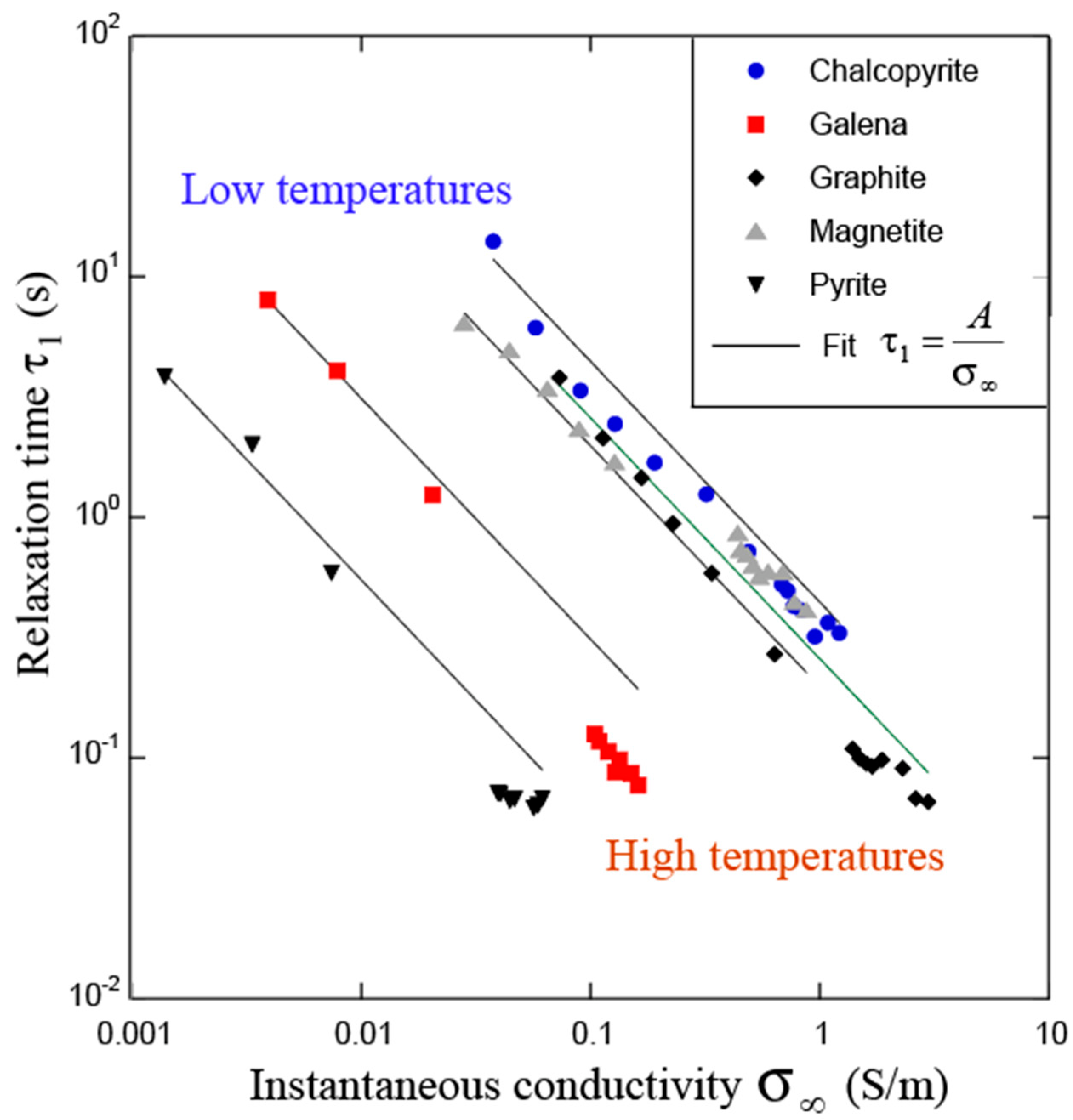 Minerals 12 00571 g029 550