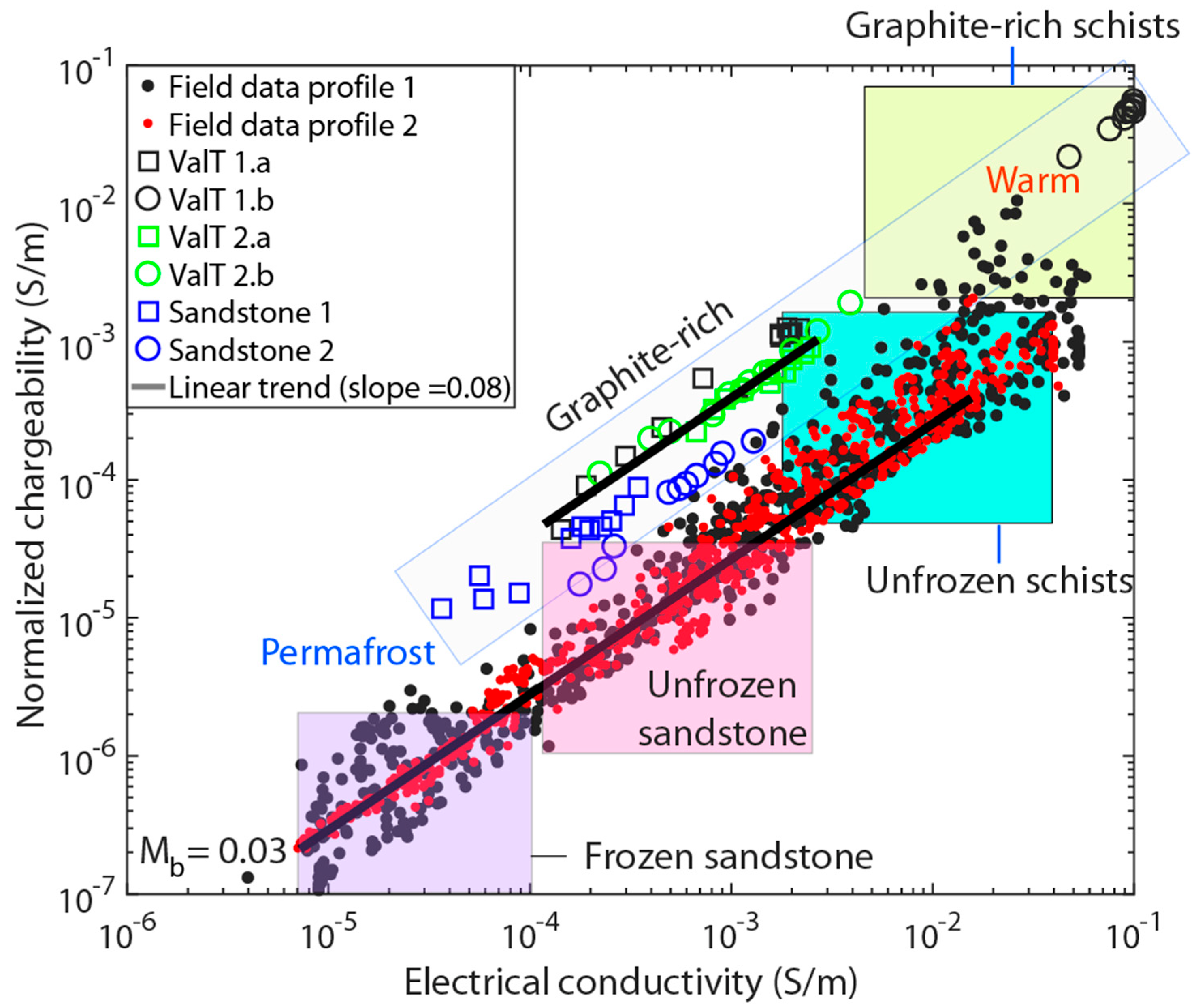 Minerals 12 00571 g031 550