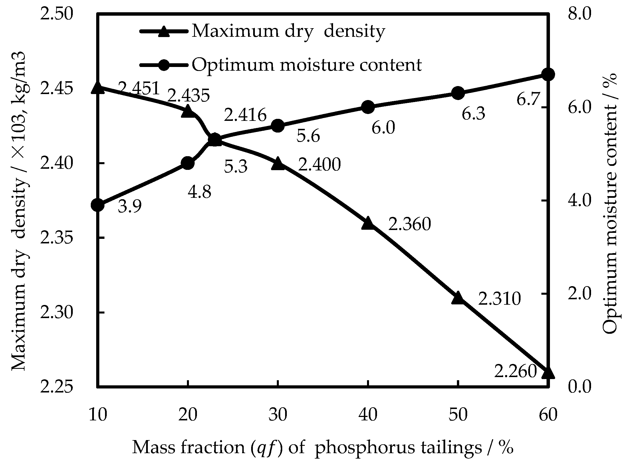 Minerals 12 00573 g011
