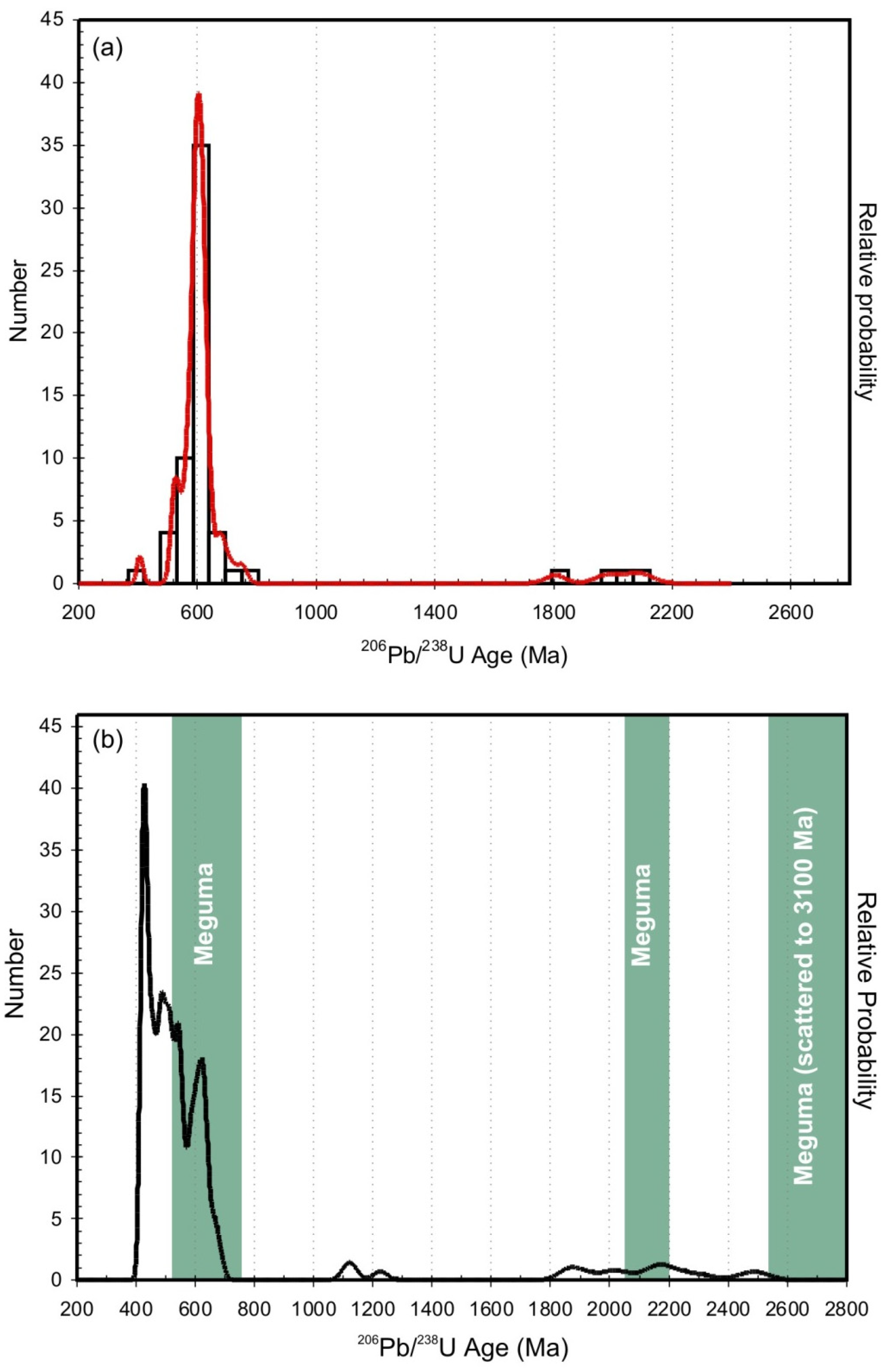 Minerals 12 00575 g003 550