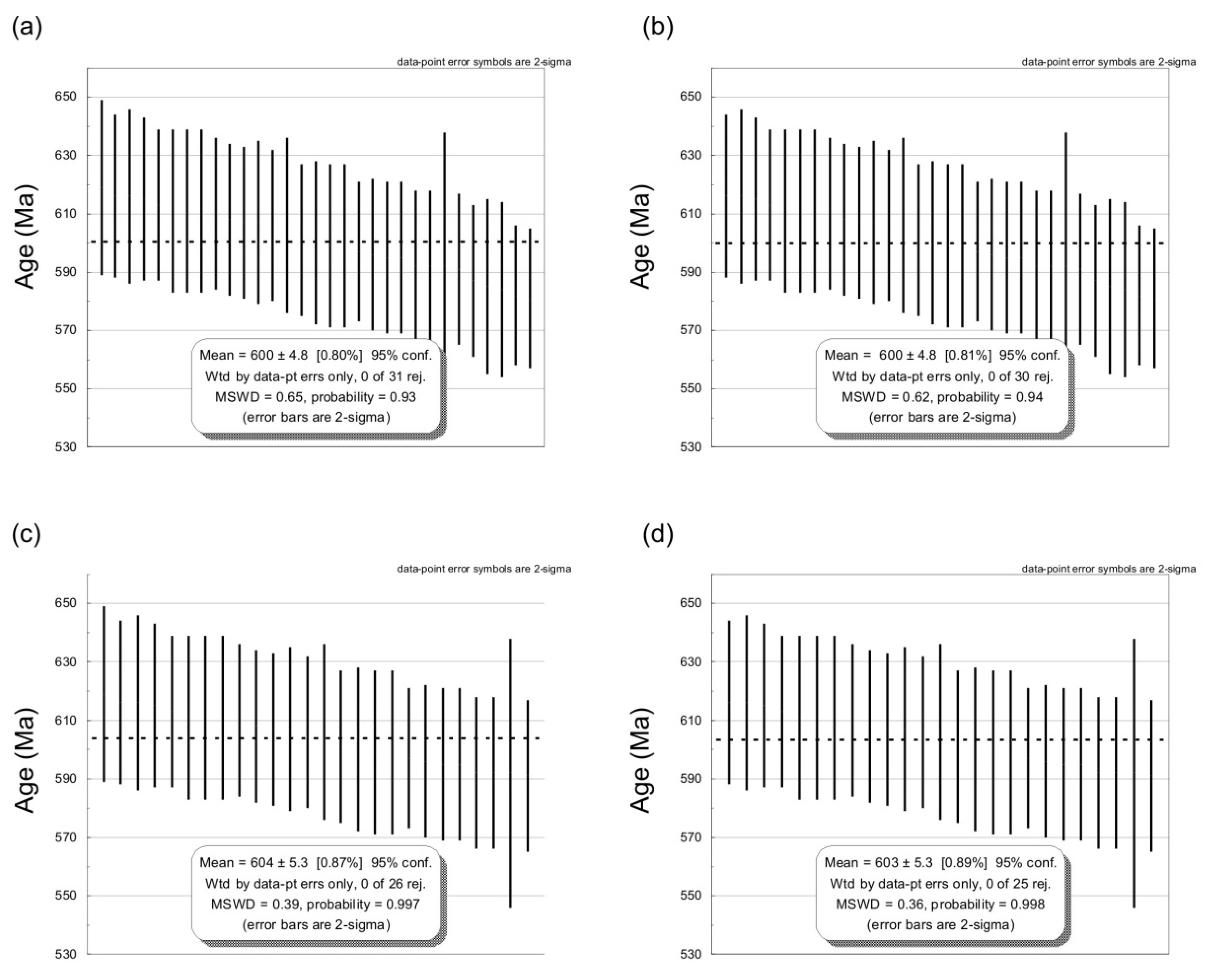 Minerals 12 00575 g004 550