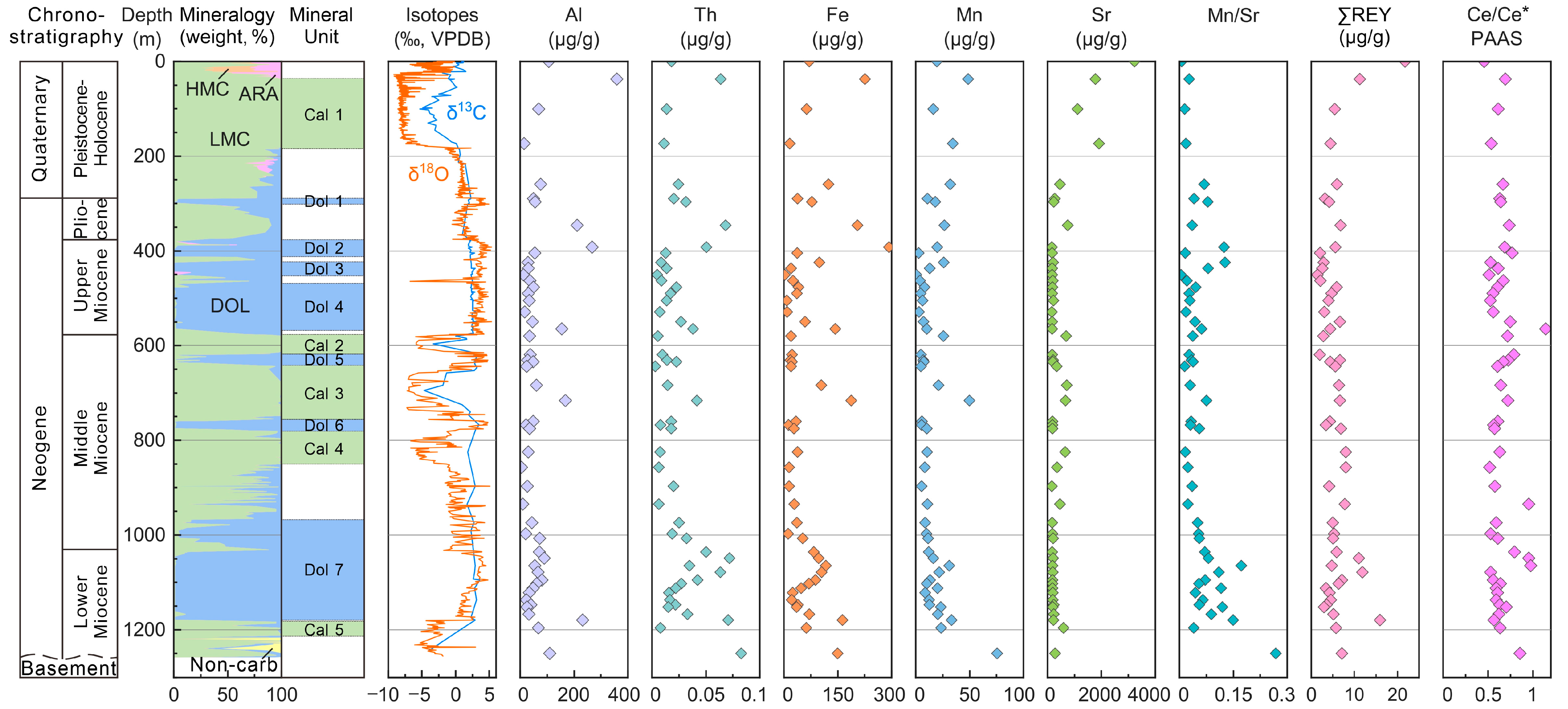 Minerals 12 00578 g002