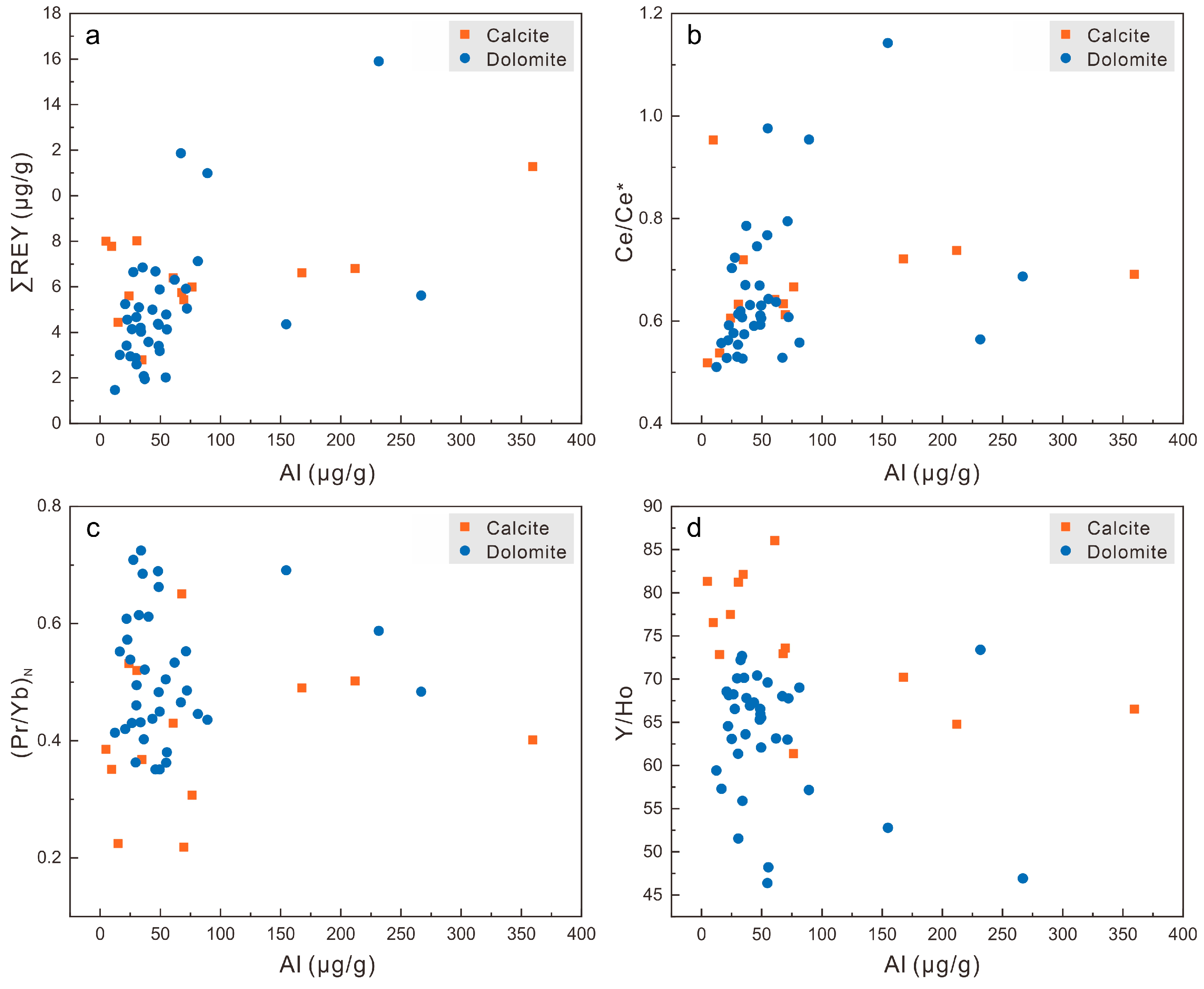 Minerals 12 00578 g005