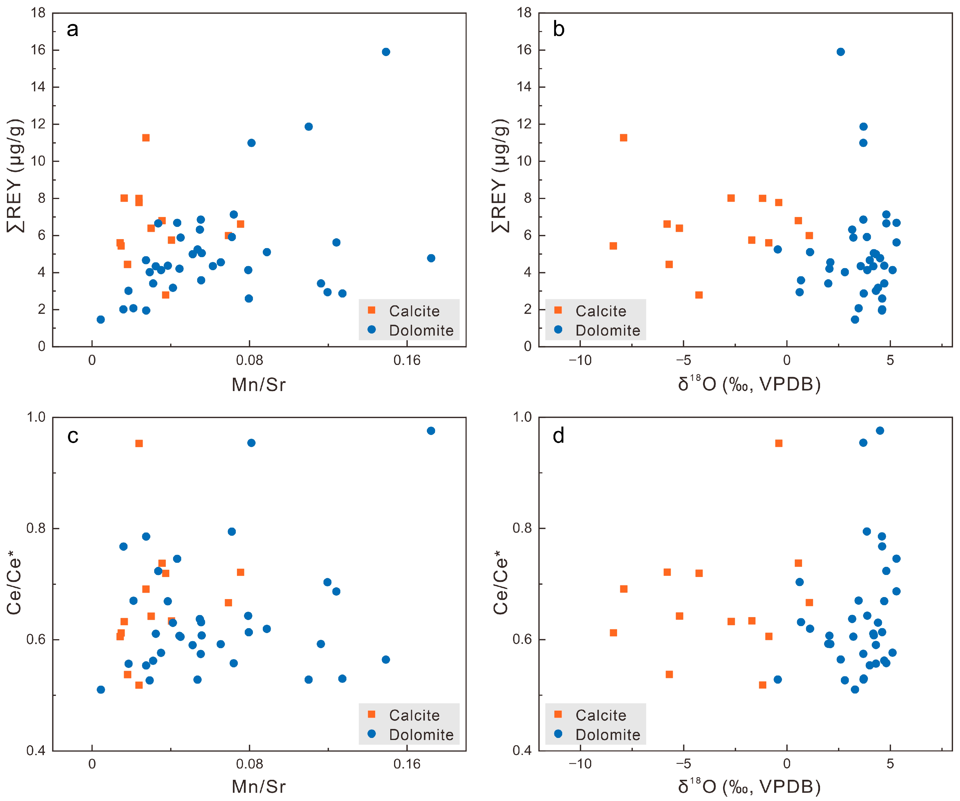 Minerals 12 00578 g006