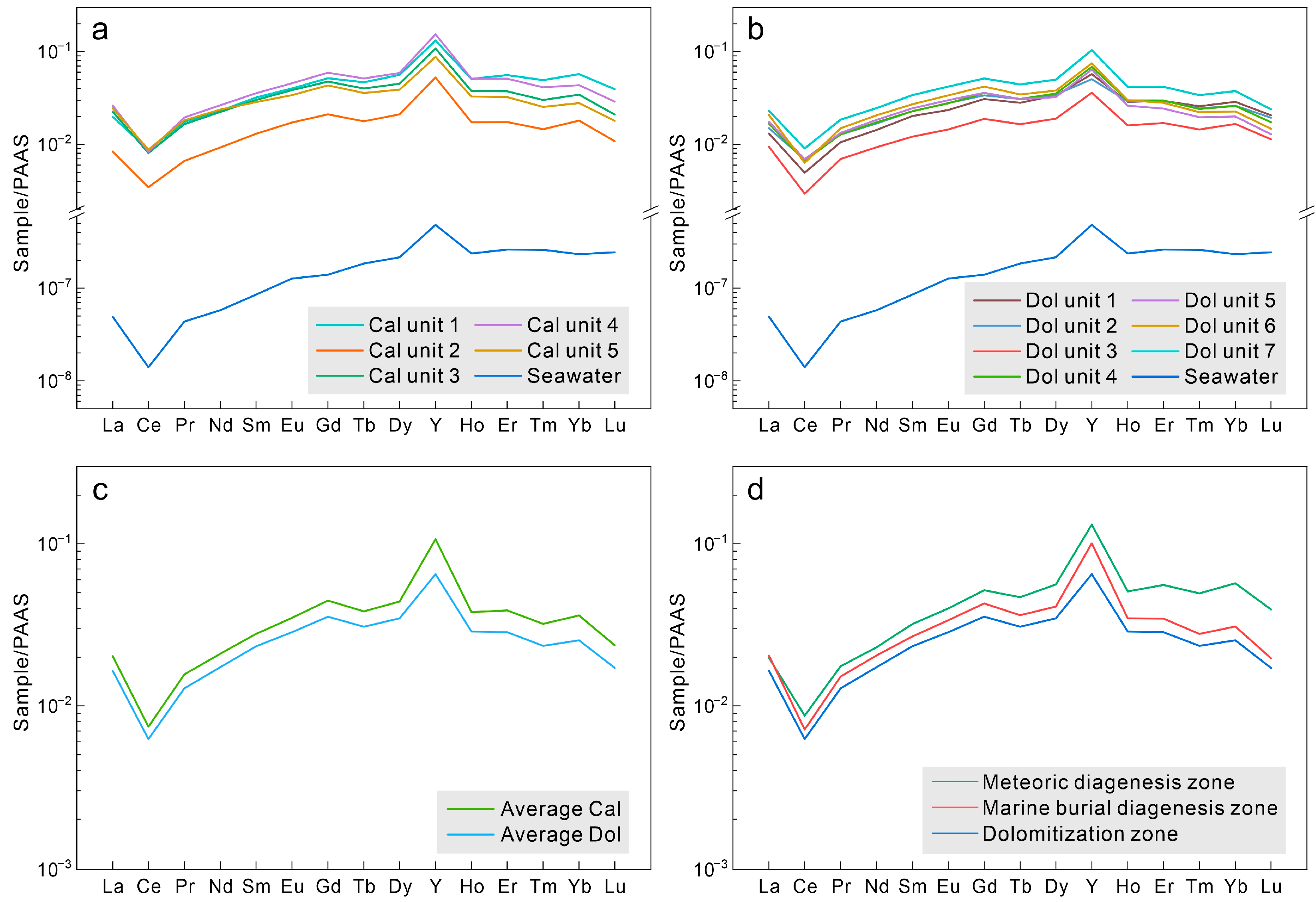 Minerals 12 00578 g007