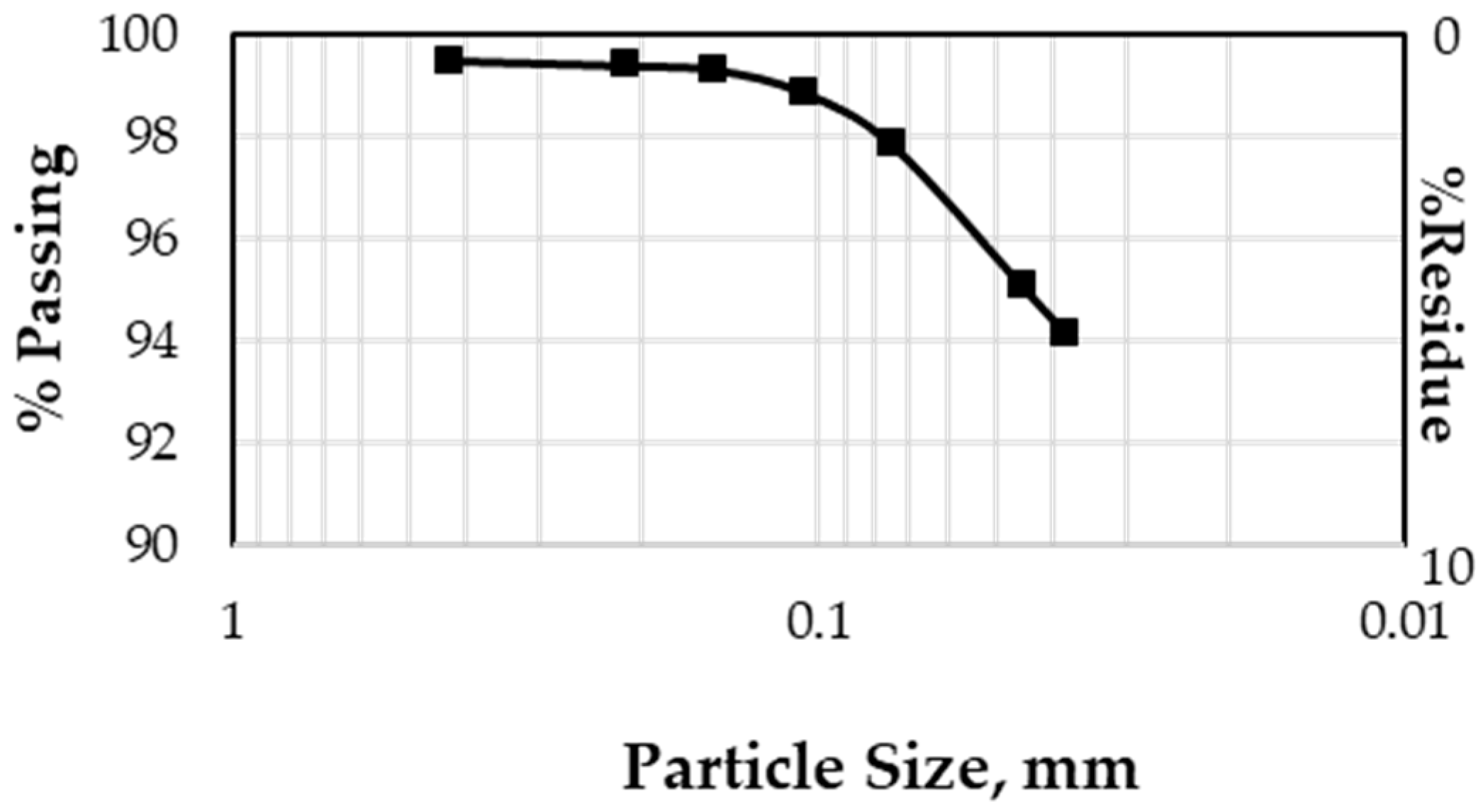 Minerals 12 00579 g001 Minerals 12 00579 g001