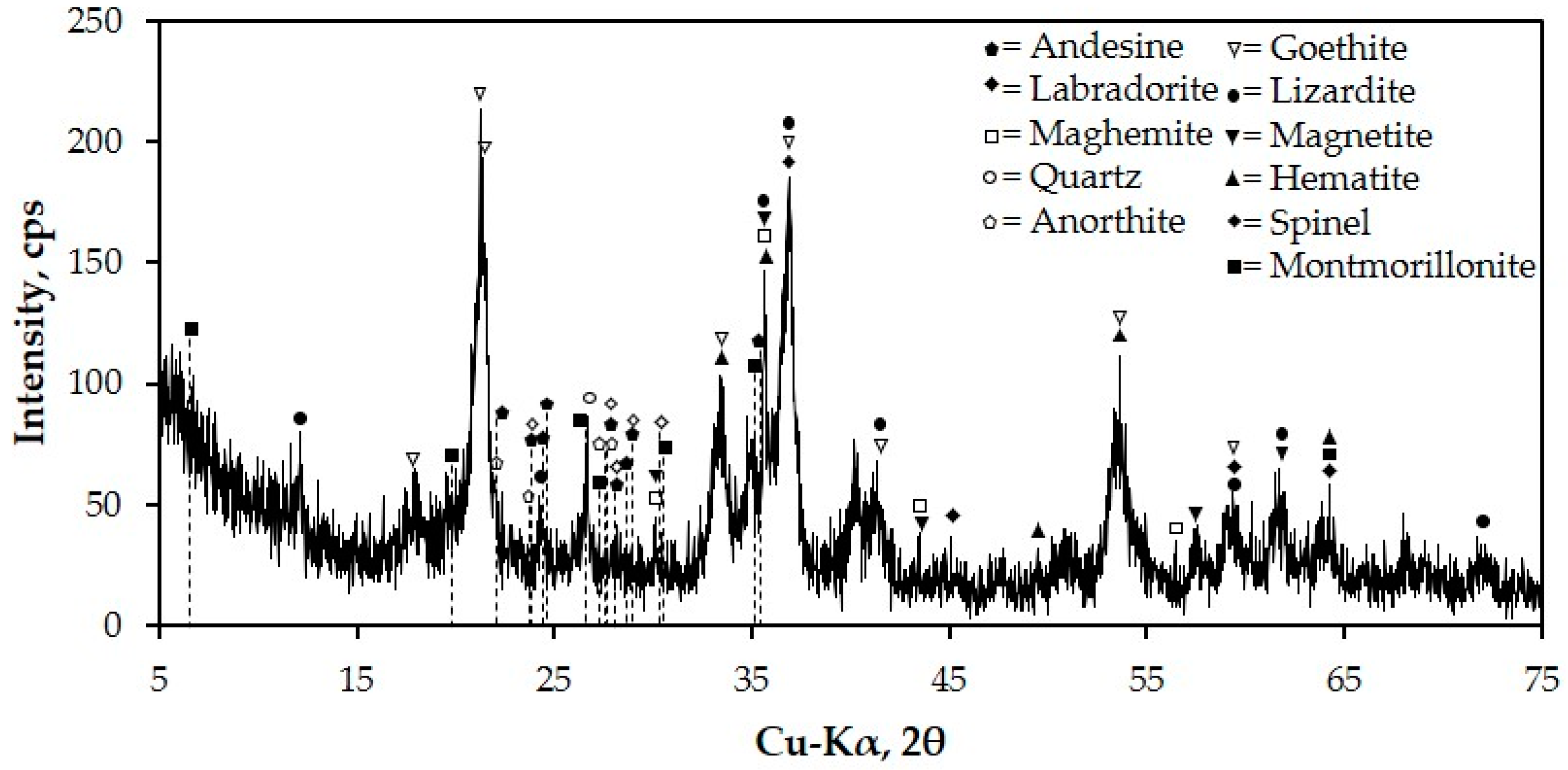 Minerals 12 00579 g002 Minerals 12 00579 g002