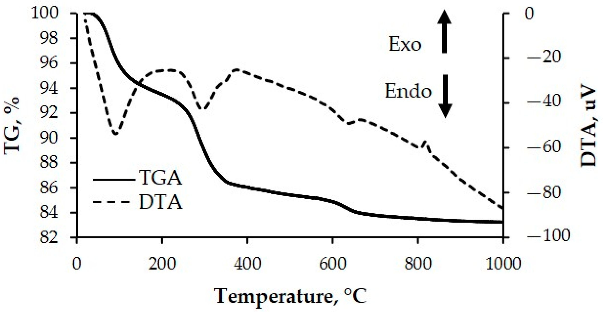 Minerals 12 00579 g003 Minerals 12 00579 g003