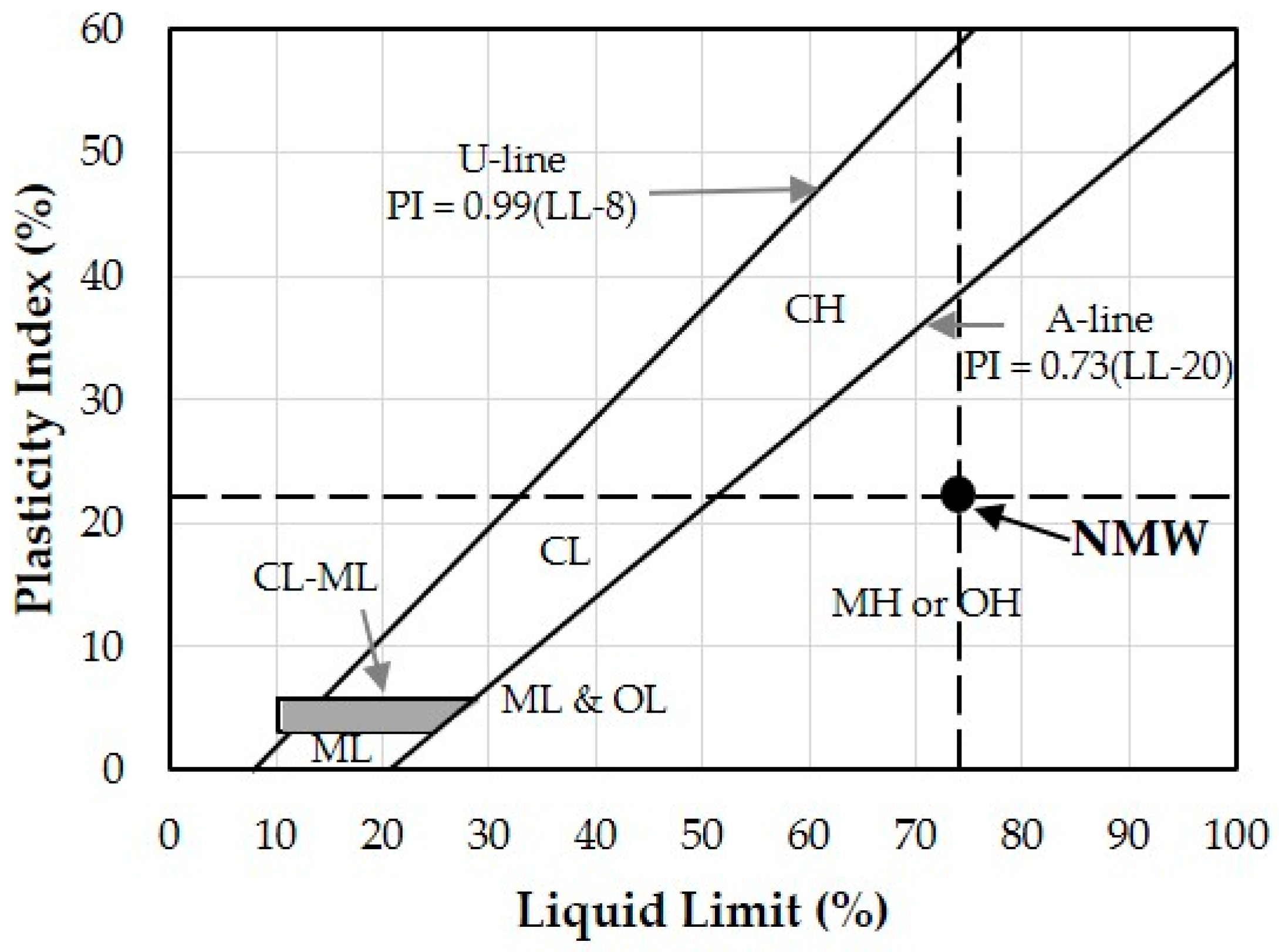 Minerals 12 00579 g004 Minerals 12 00579 g004
