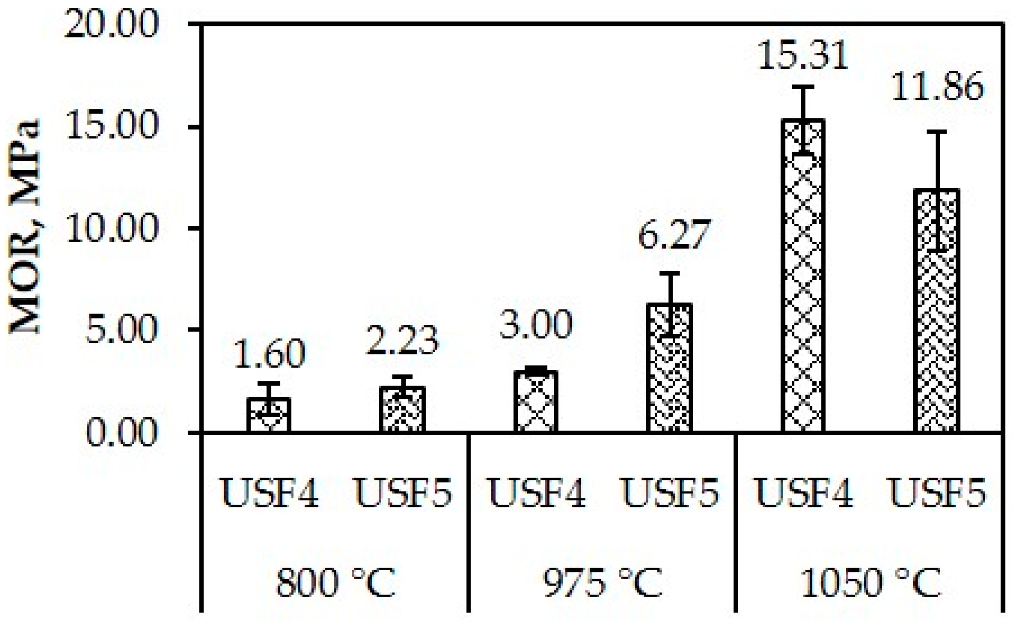 Minerals 12 00579 g009 Minerals 12 00579 g009