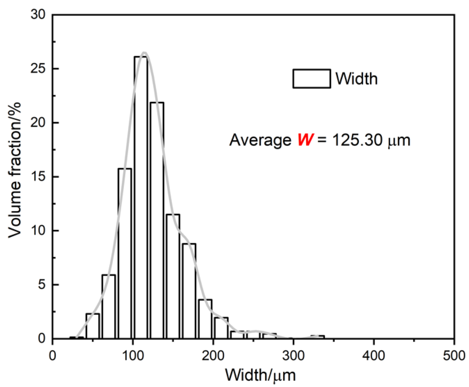 Minerals 12 00581 g004 550