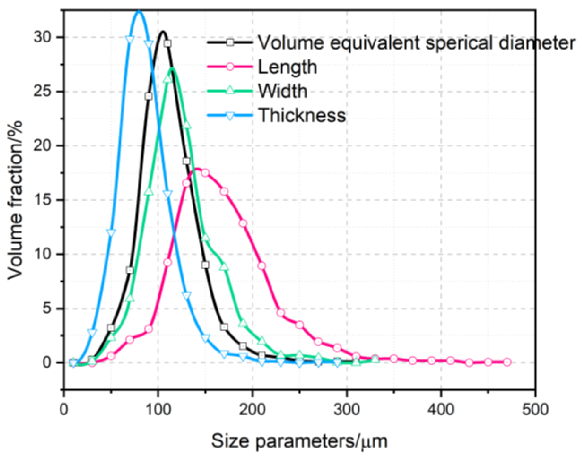 Minerals 12 00581 g007 550