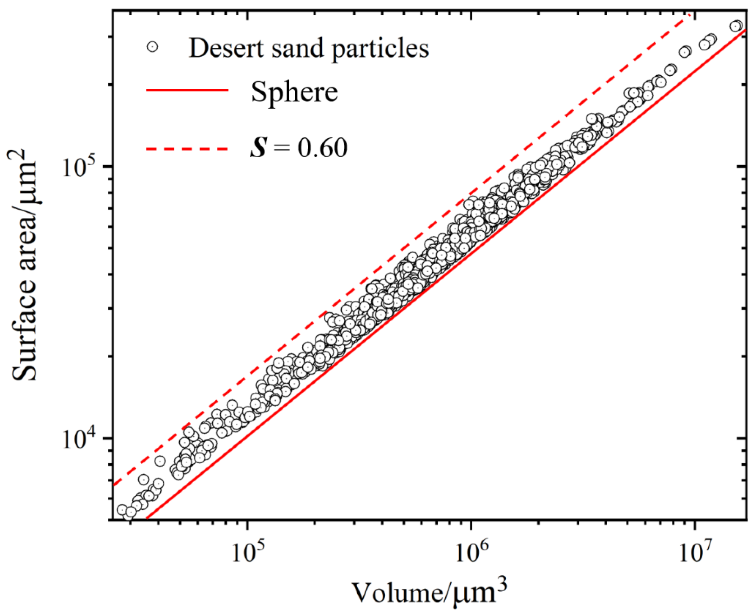 Minerals 12 00581 g008 550