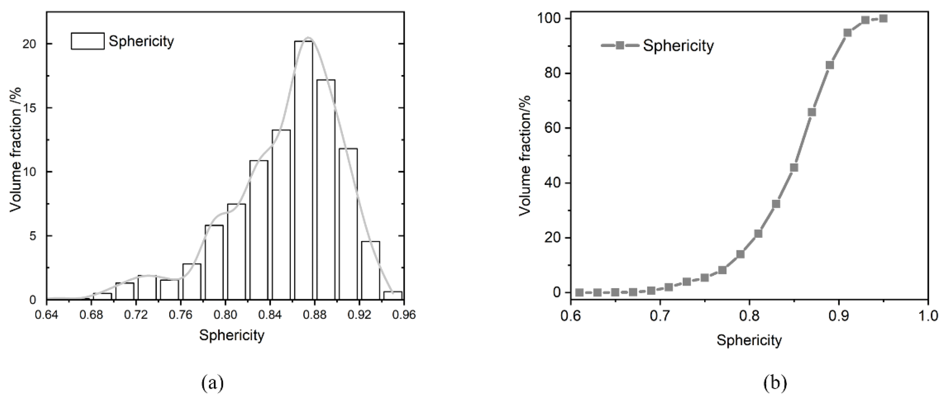 Minerals 12 00581 g009 550