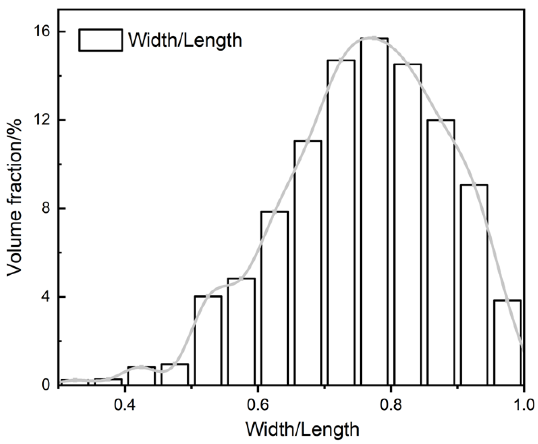 Minerals 12 00581 g010 550