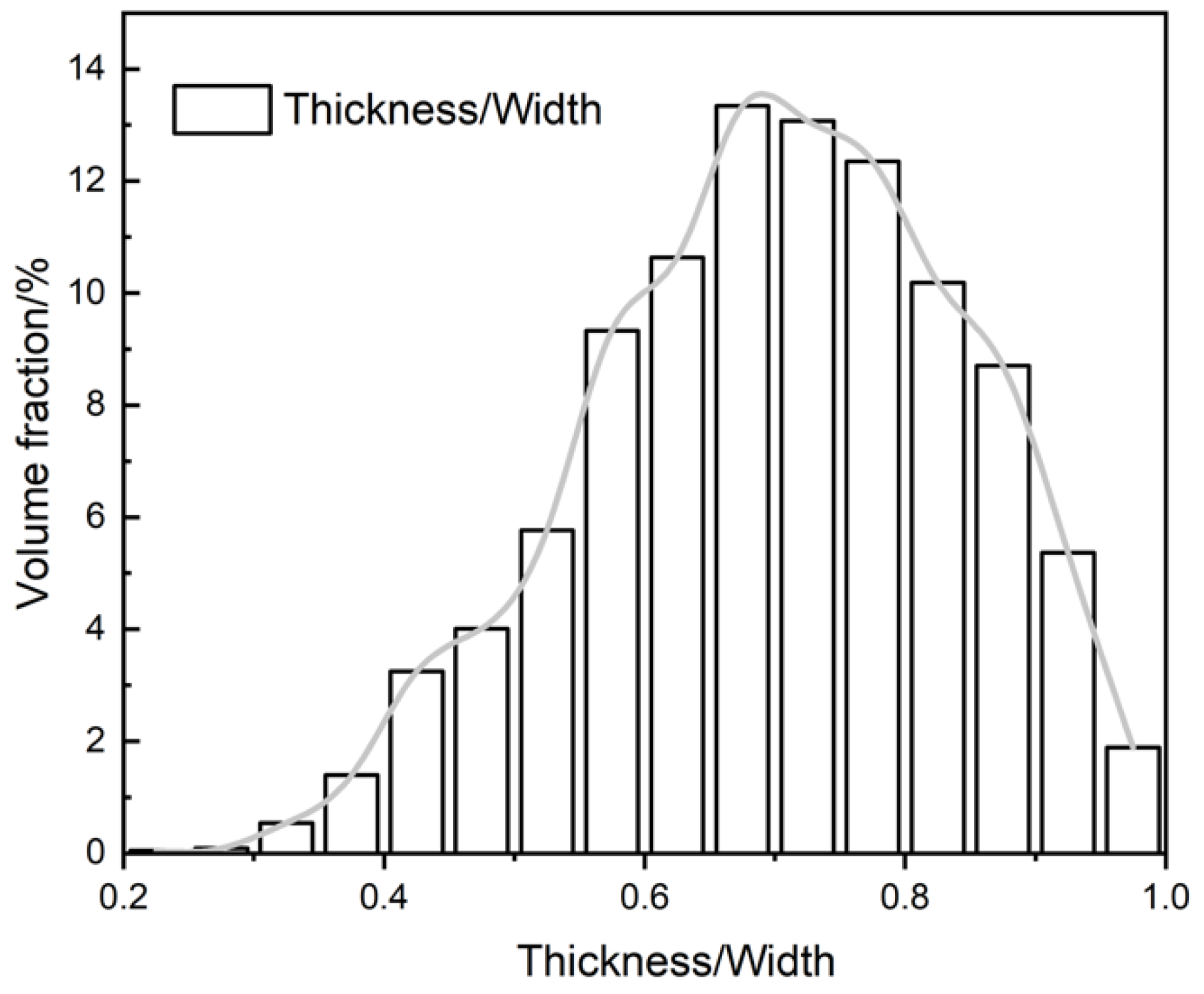 Minerals 12 00581 g011 550