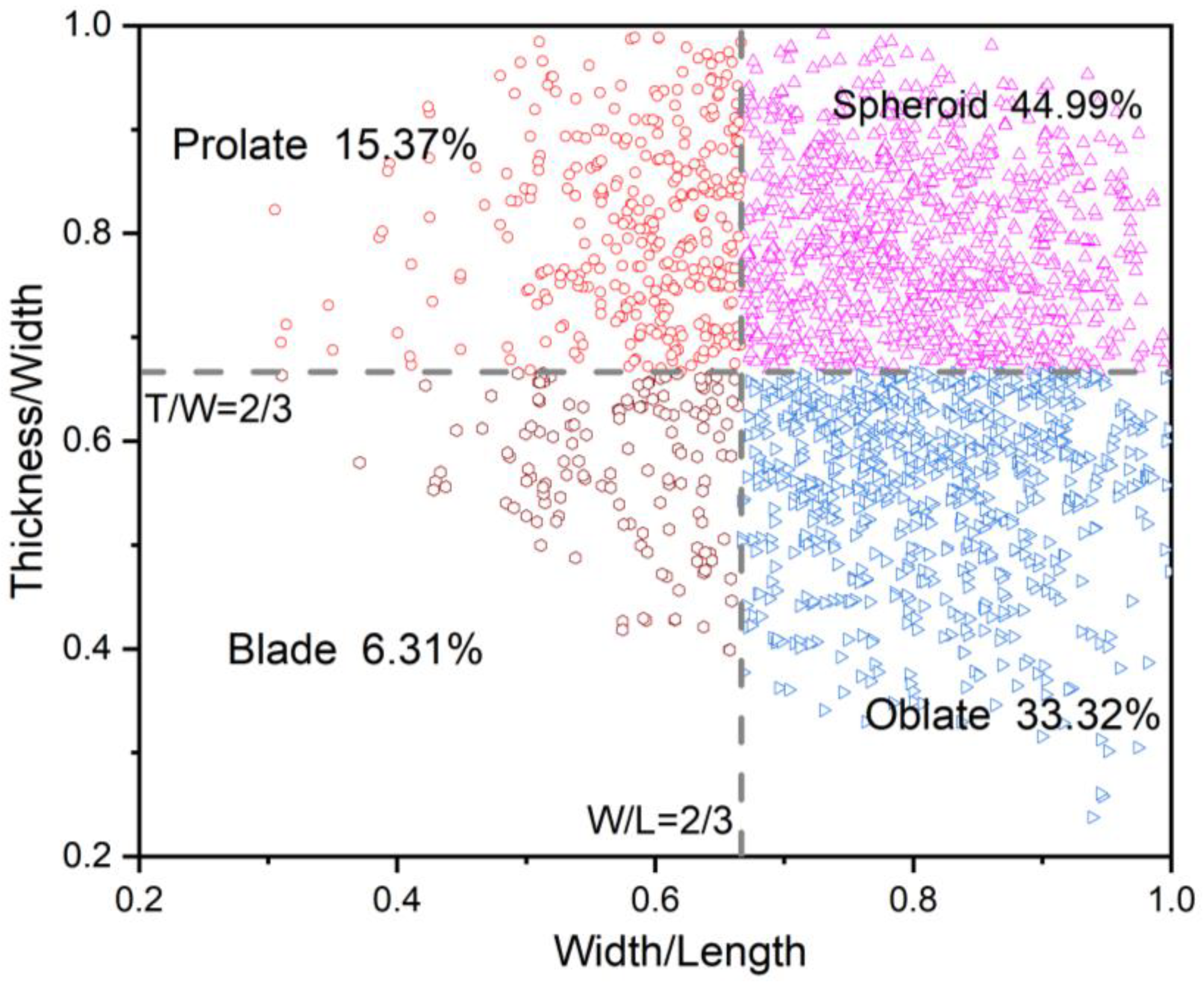 Minerals 12 00581 g012 550