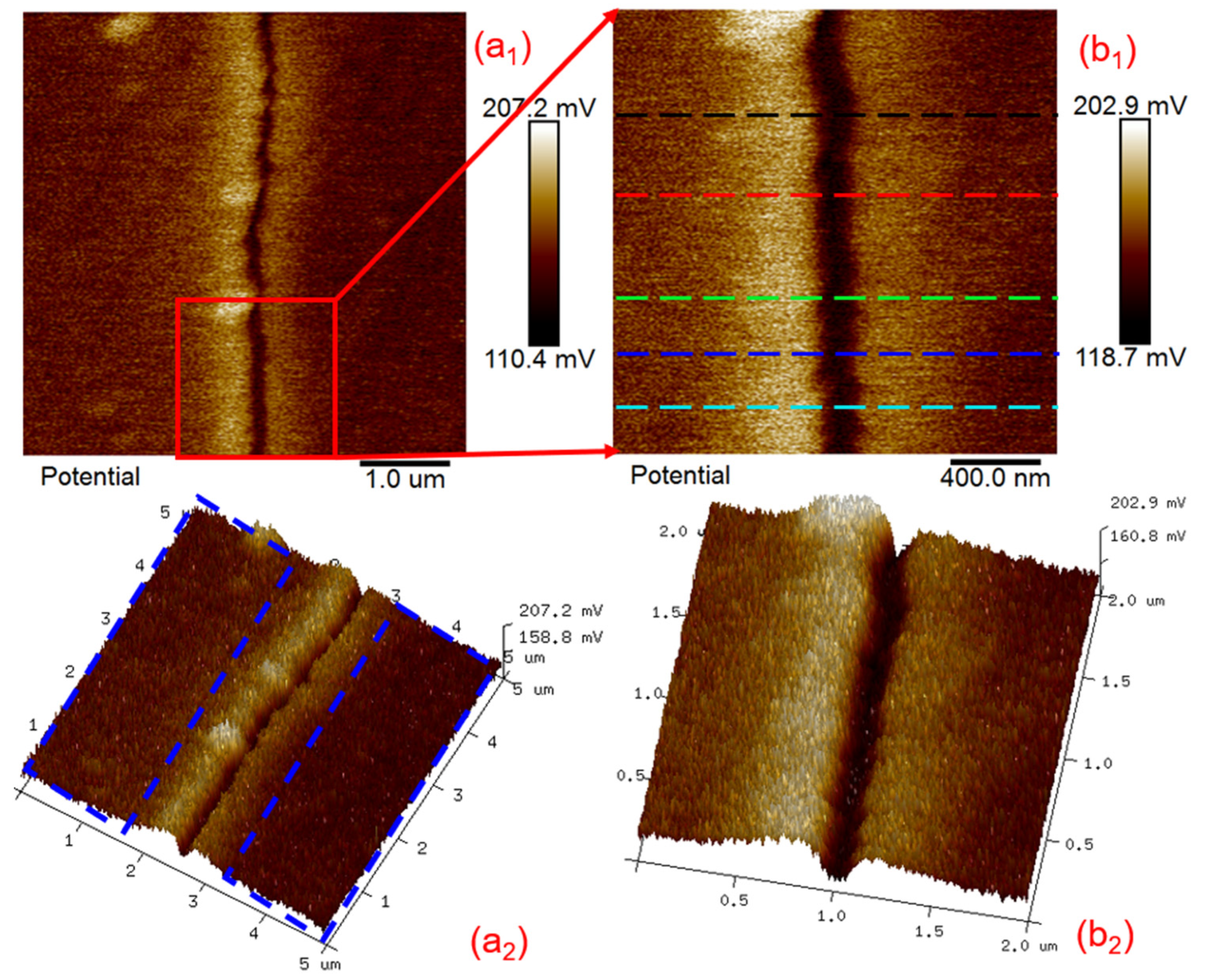 Minerals 12 00582 g009 Minerals 12 00582 g009