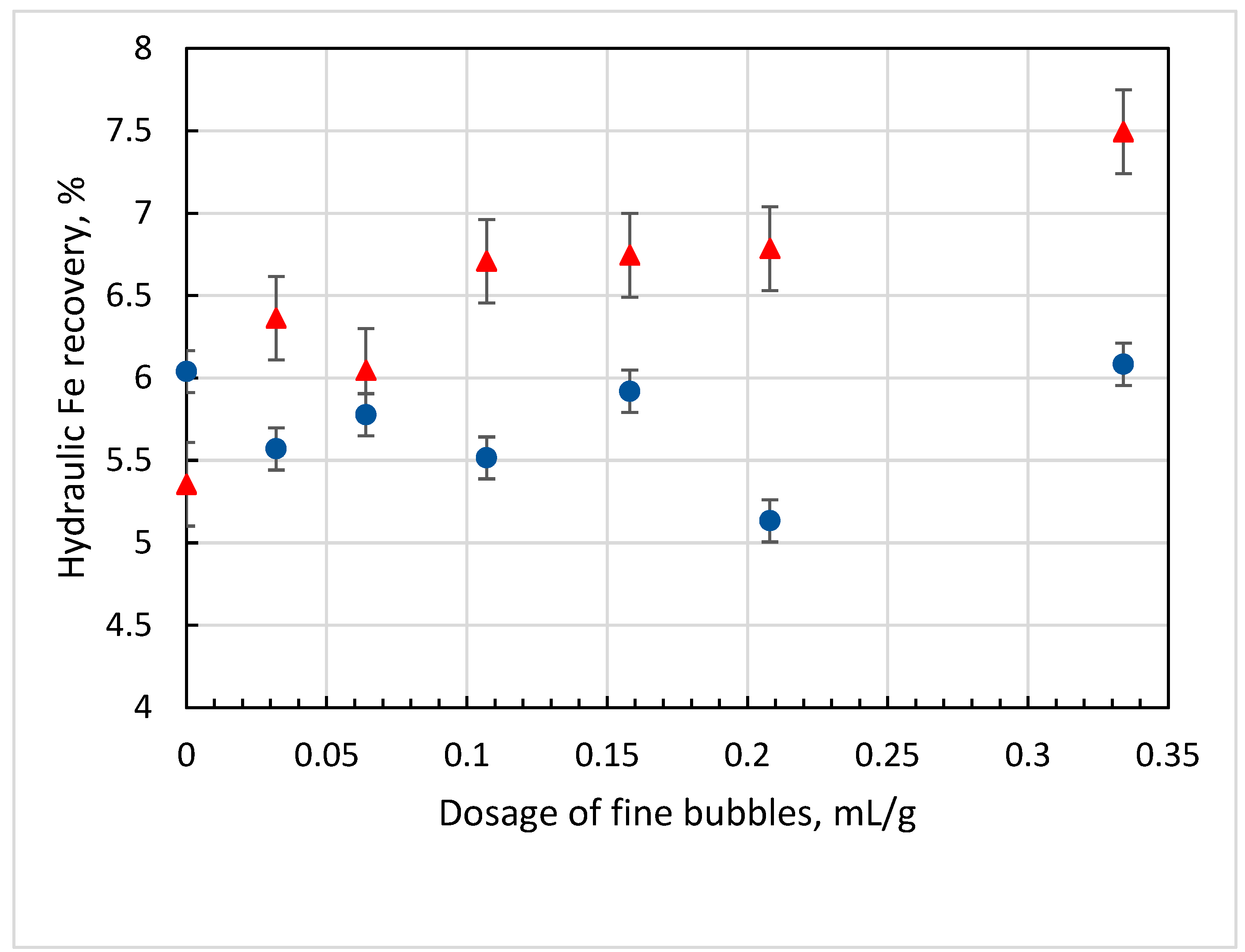 Minerals 12 00584 g006 550