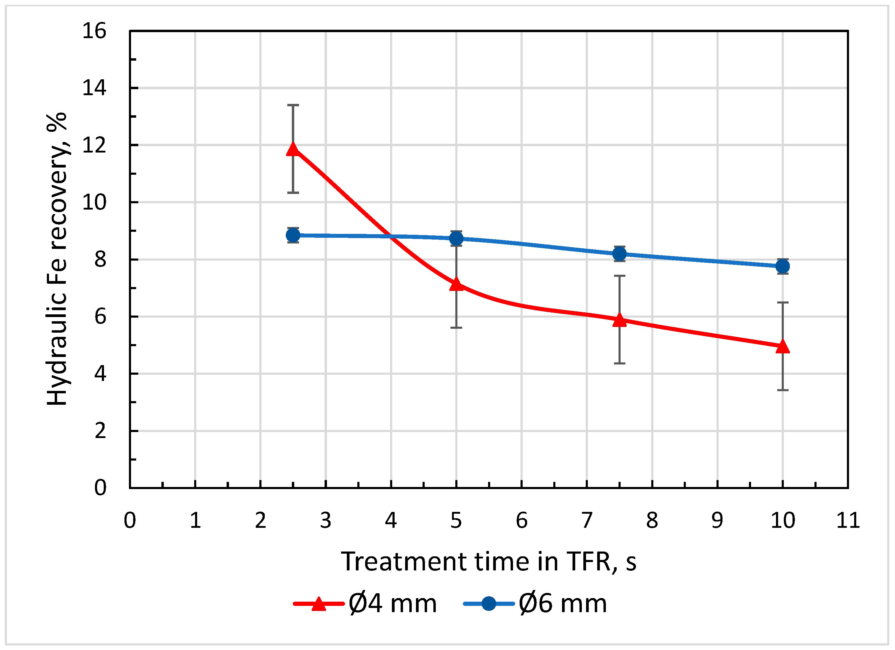 Minerals 12 00584 g010 550