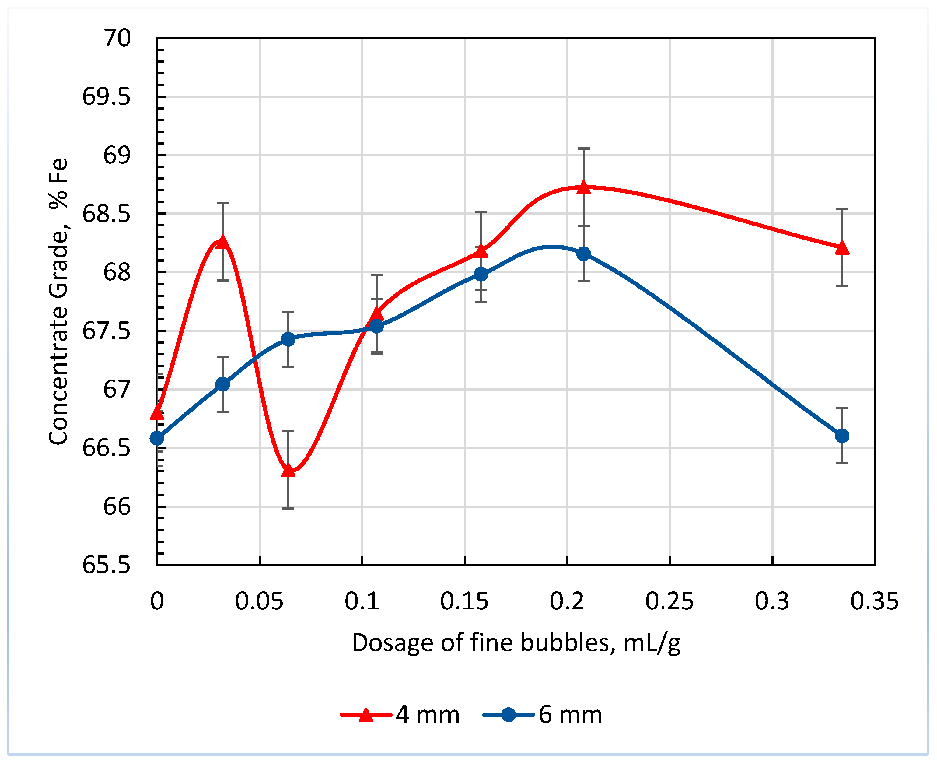 Minerals 12 00584 g012 550