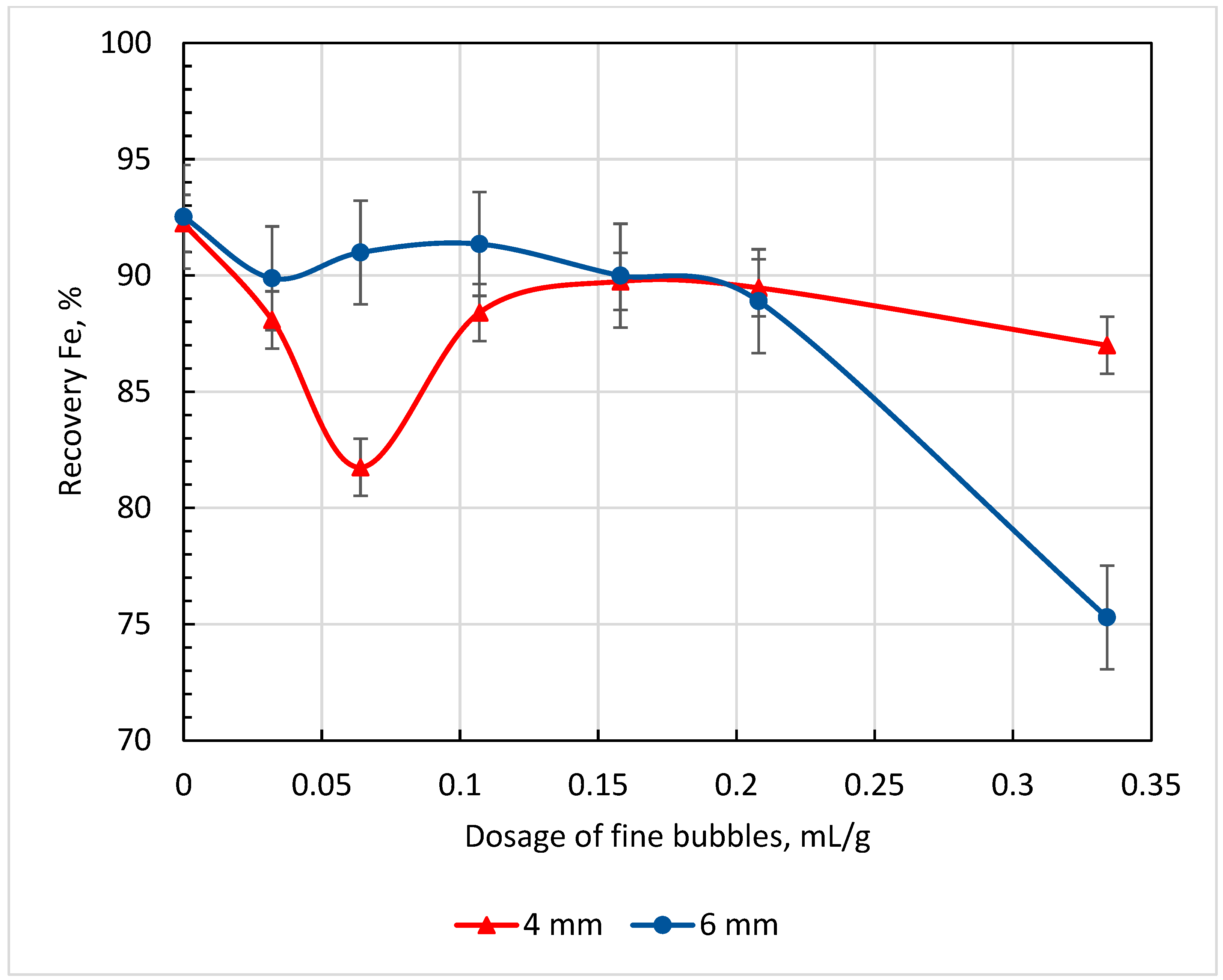 Minerals 12 00584 g013 550