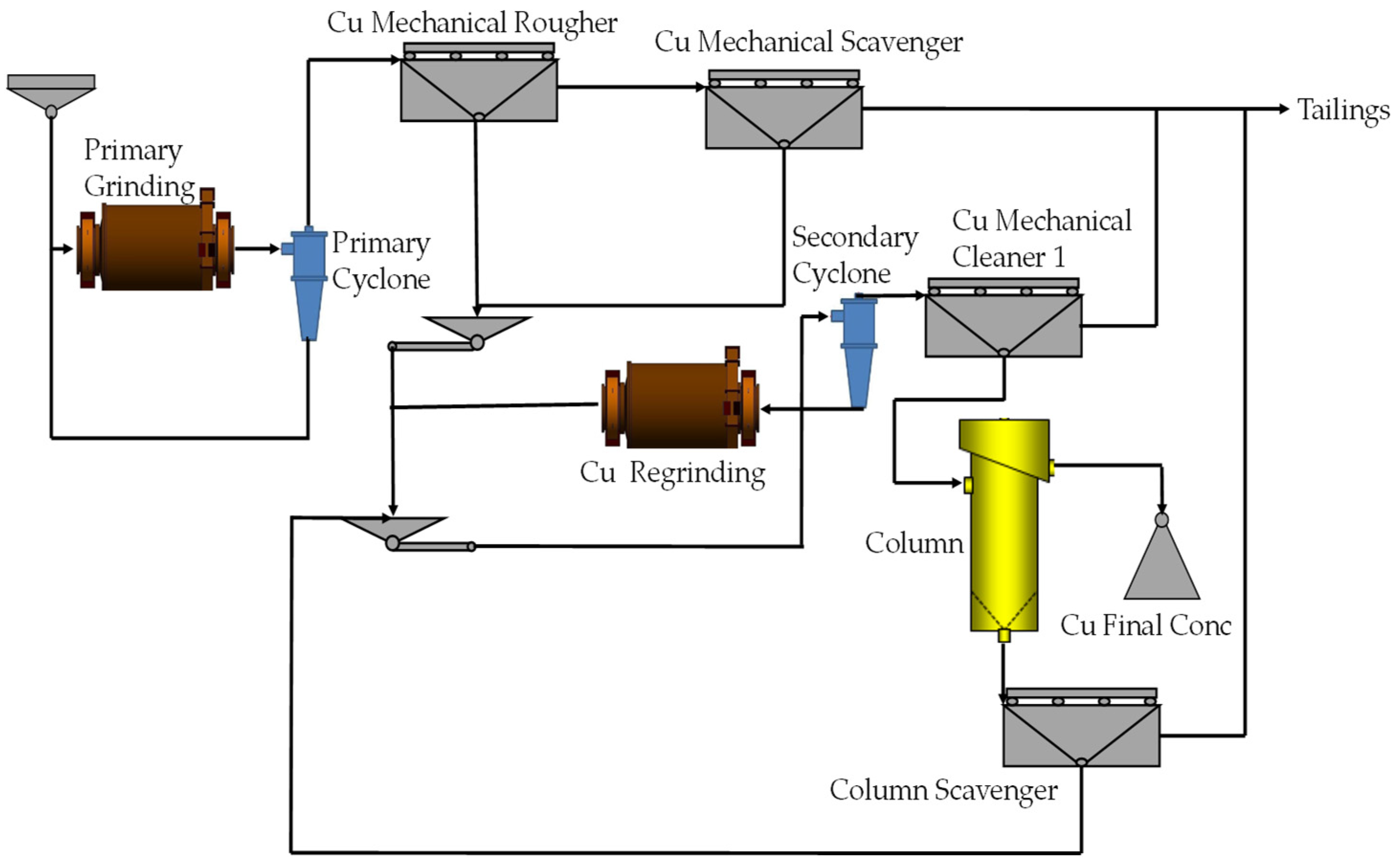 Minerals 12 00586 g005