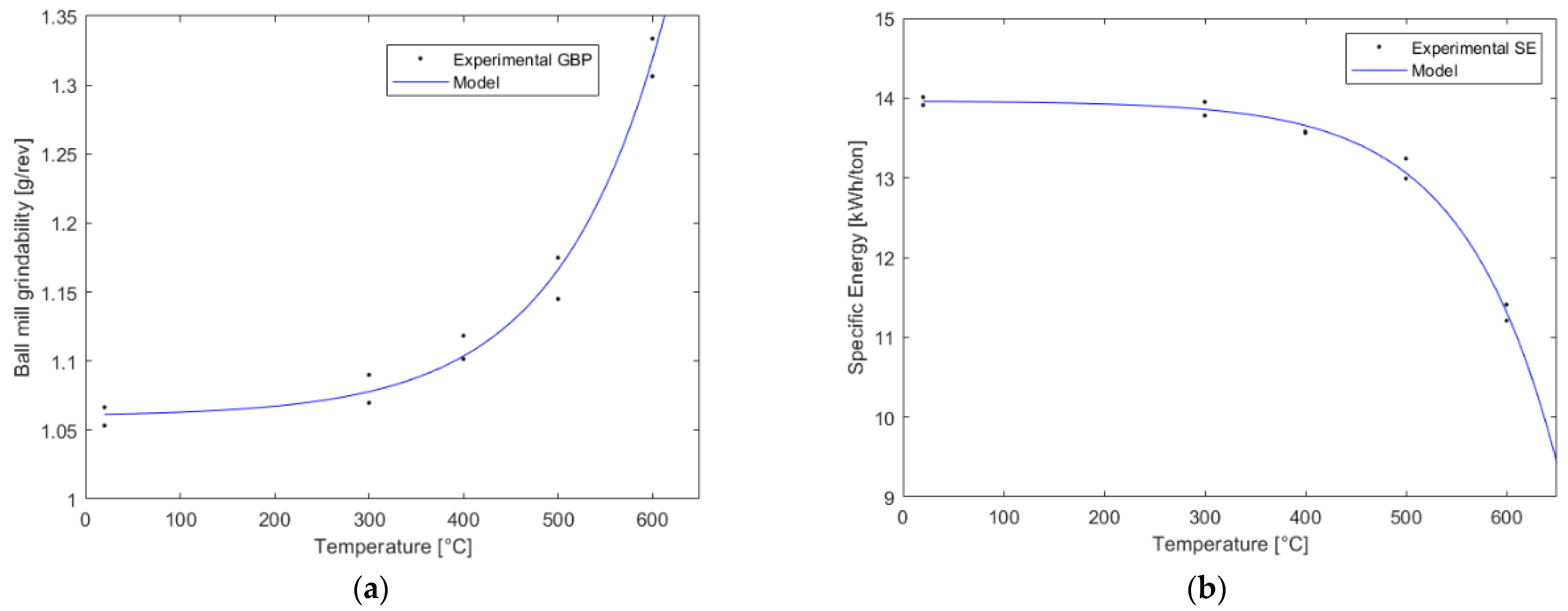 Minerals 12 00593 g004