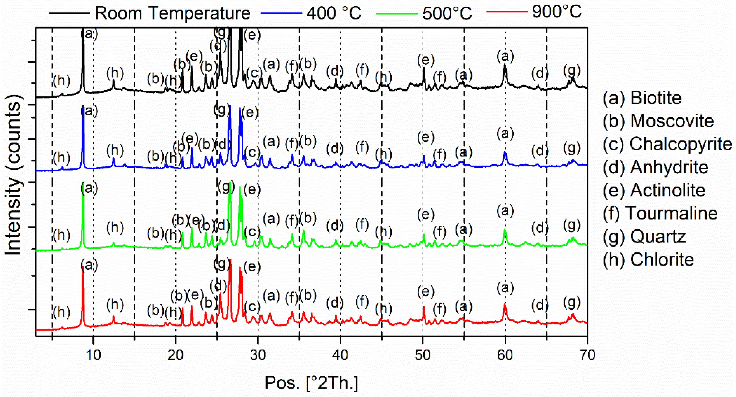 Minerals 12 00593 g008
