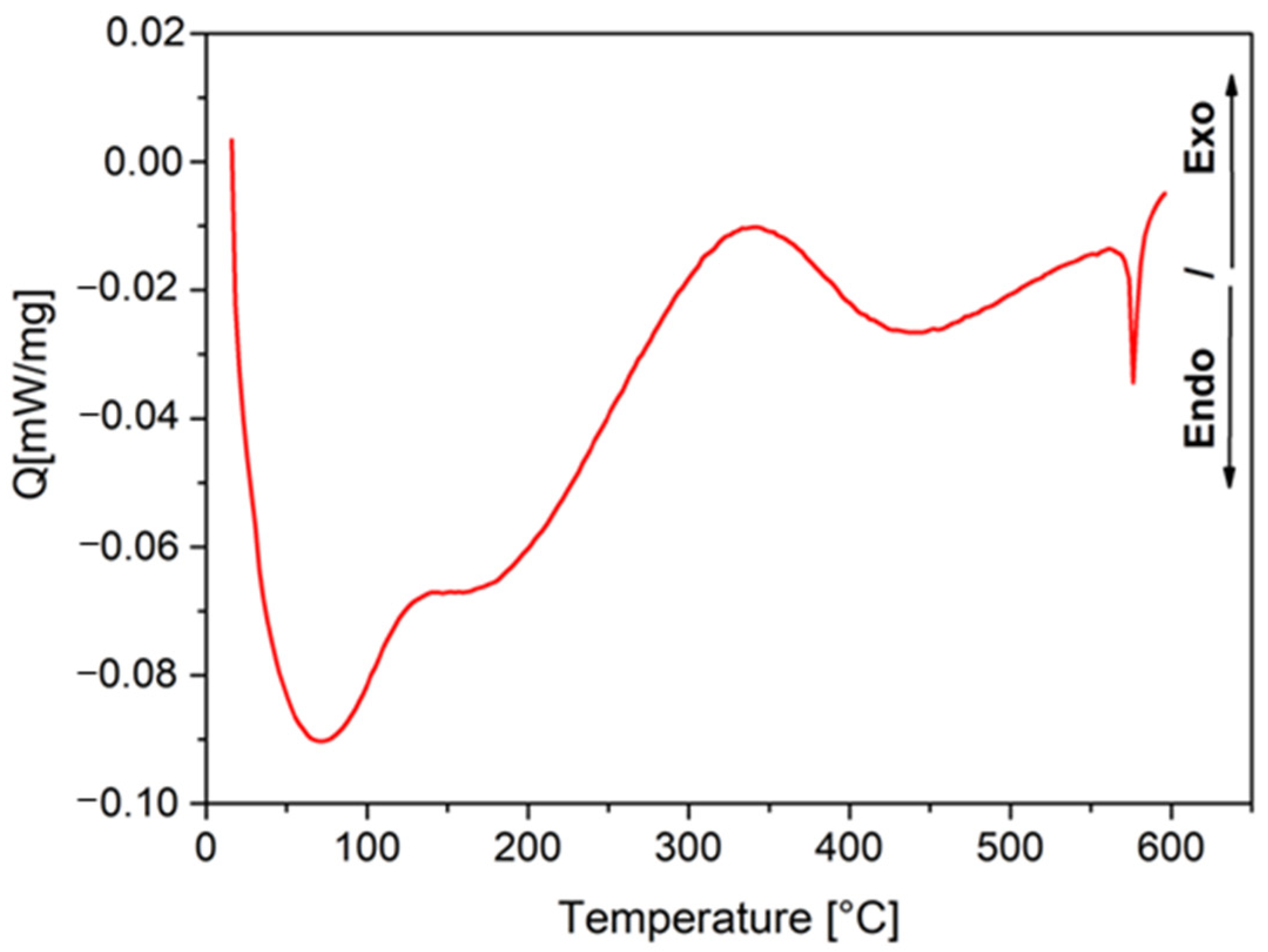 Minerals 12 00593 g009