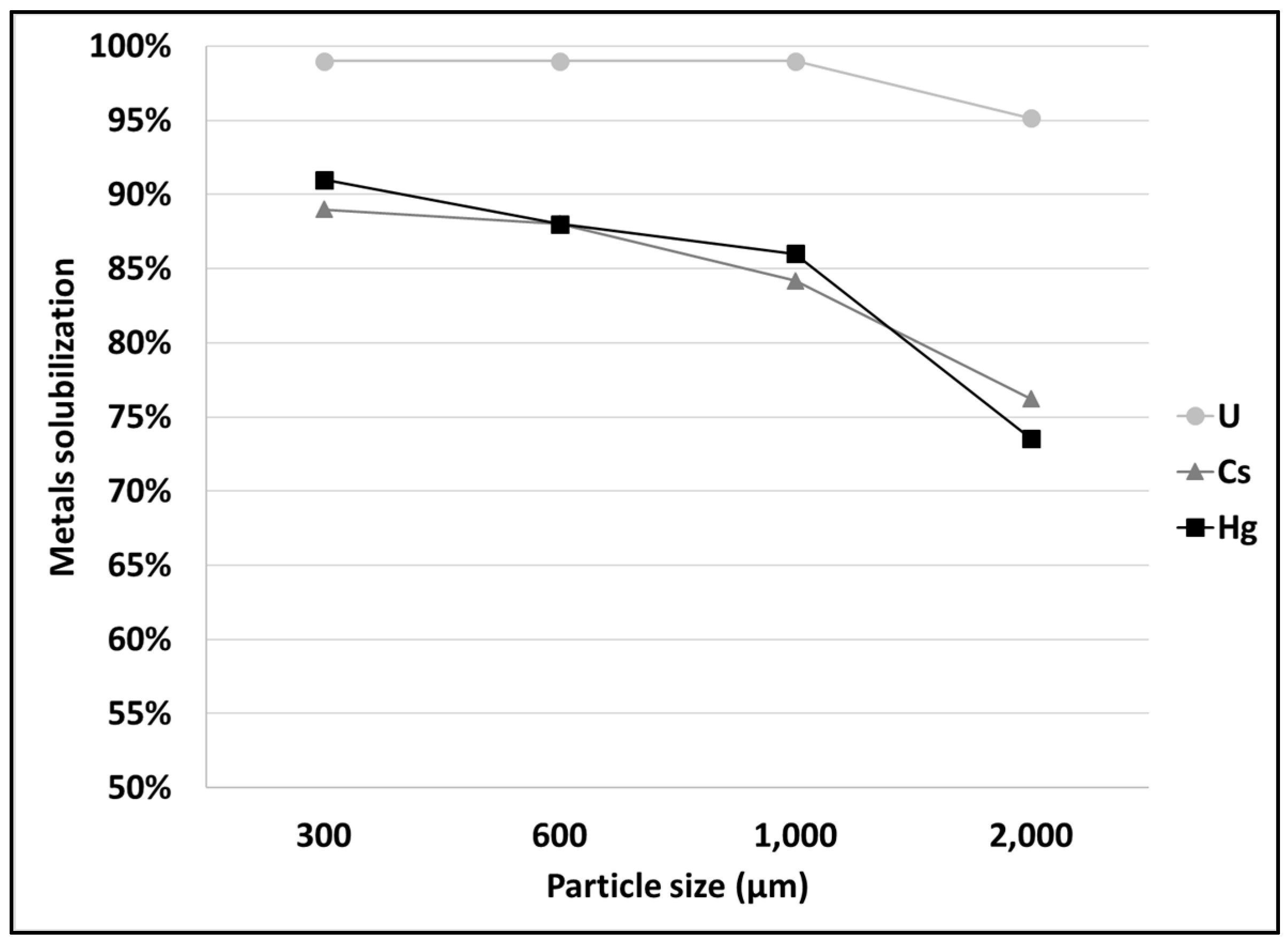 Minerals 12 00594 g001