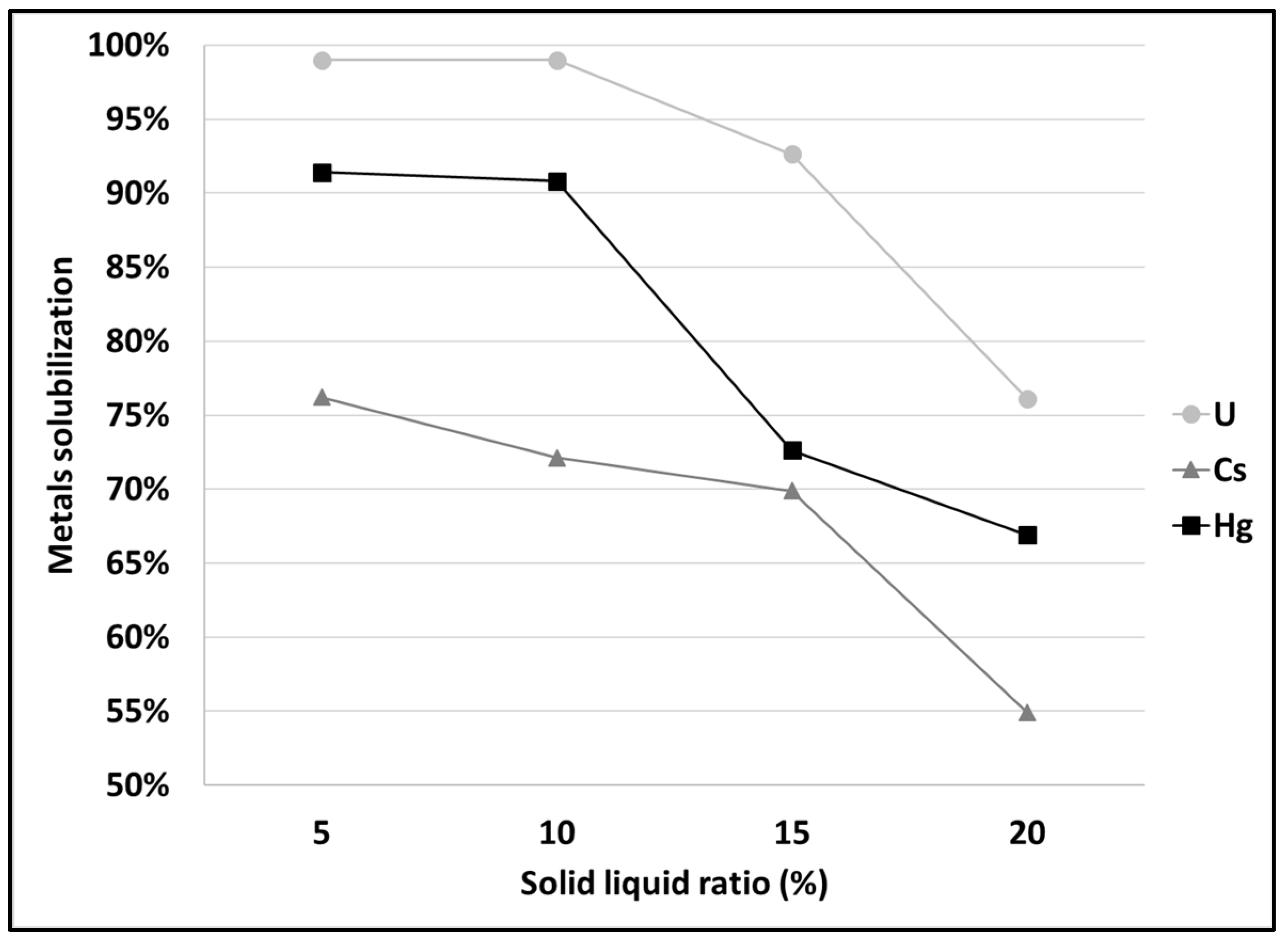 Minerals 12 00594 g002