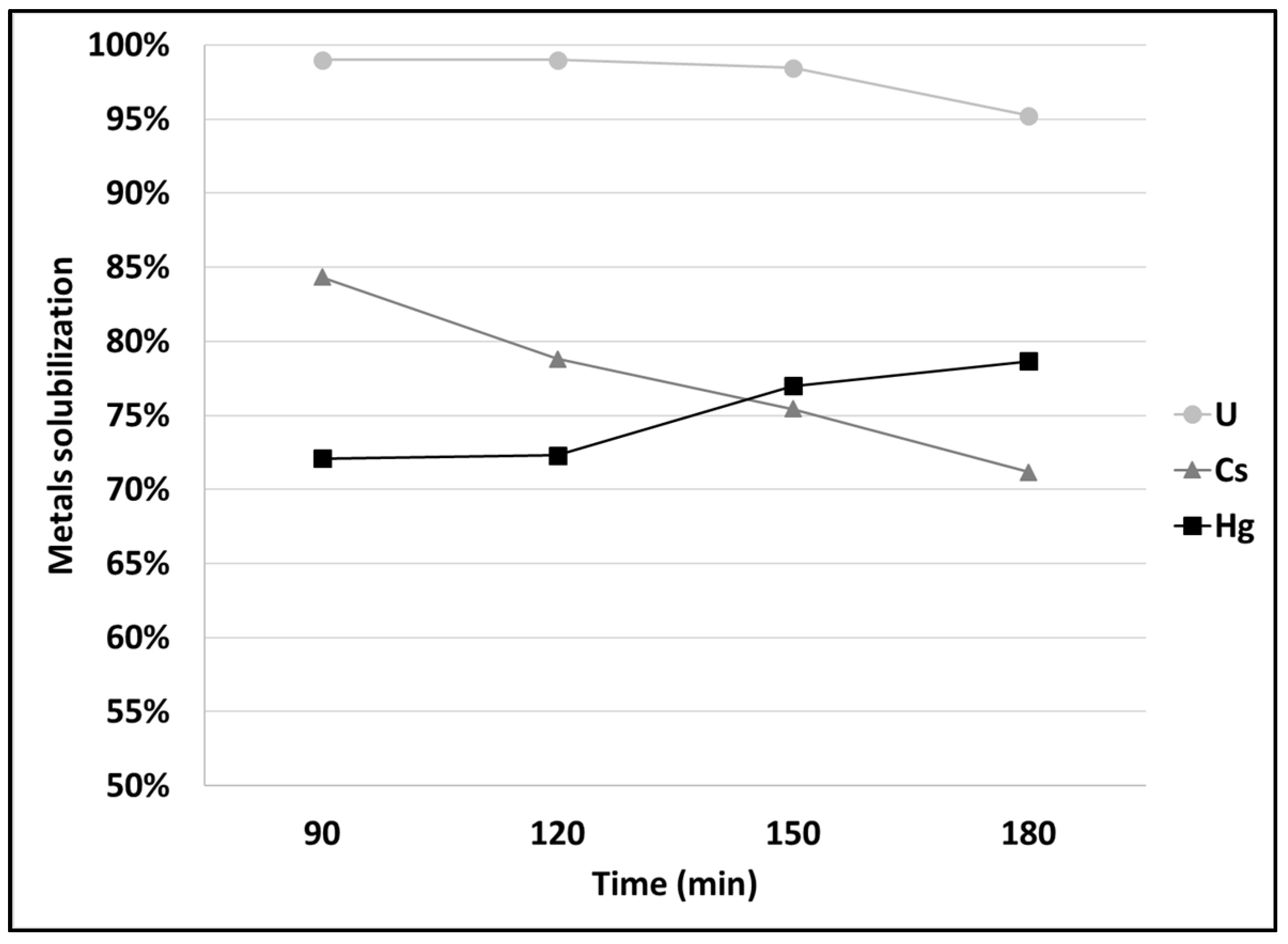 Minerals 12 00594 g003